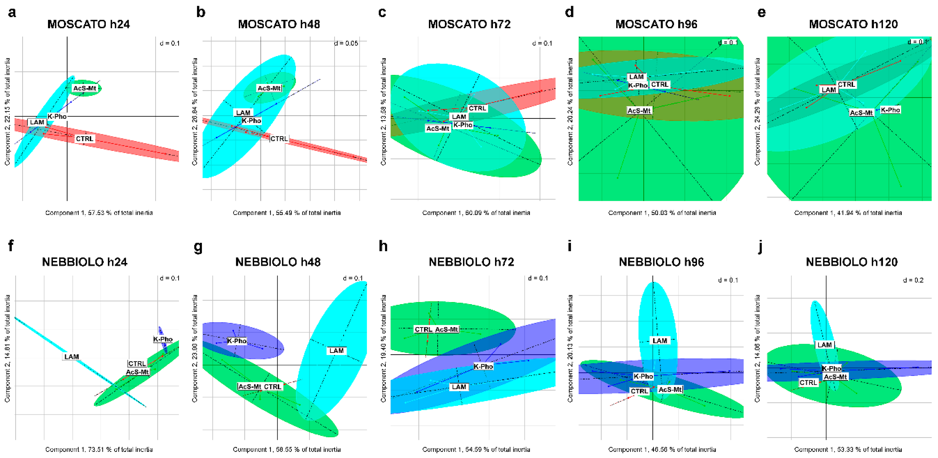 Microorganisms 07 00662 g002 Microorganisms 07 00662 g002