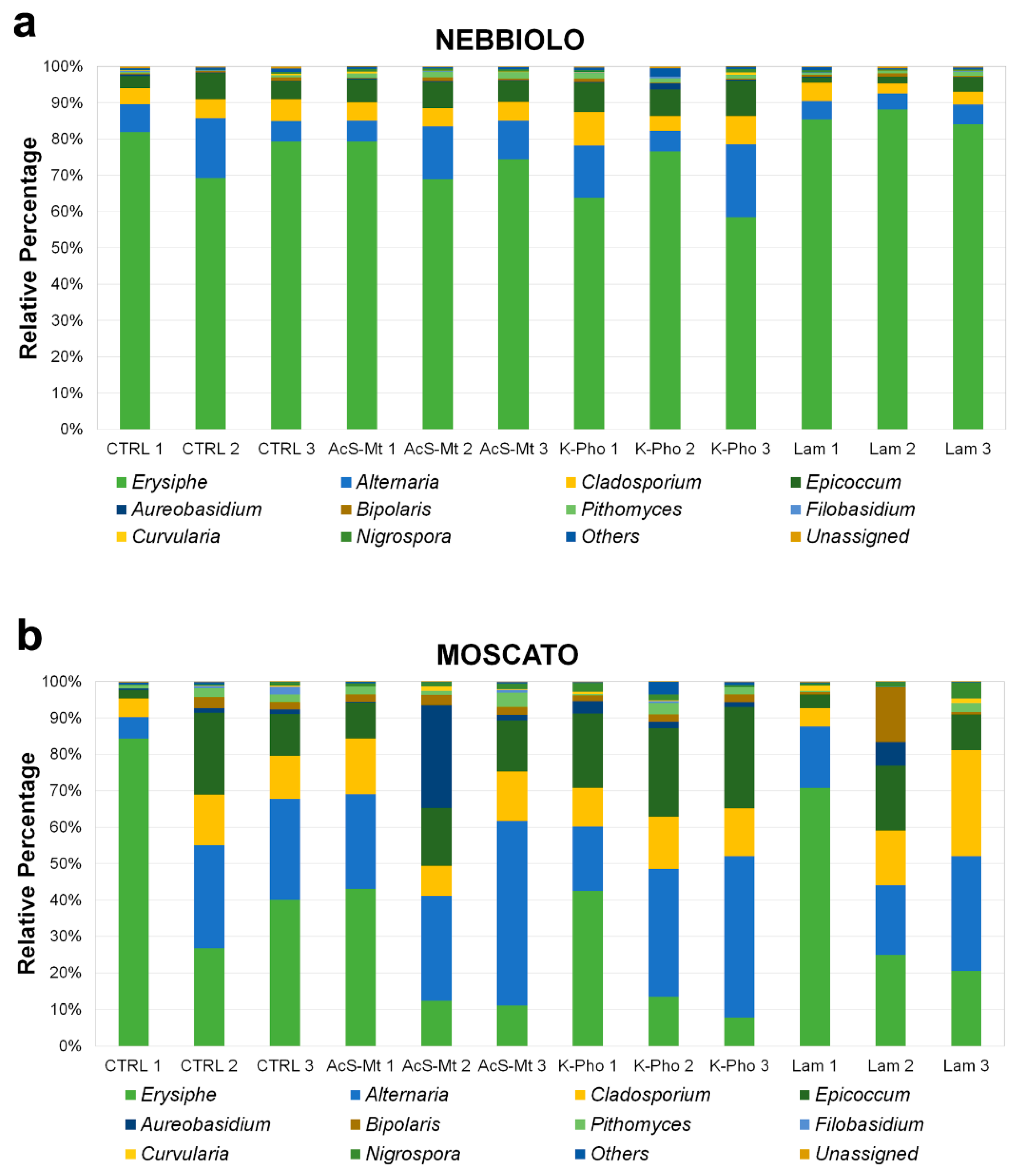 Microorganisms 07 00662 g003 Microorganisms 07 00662 g003
