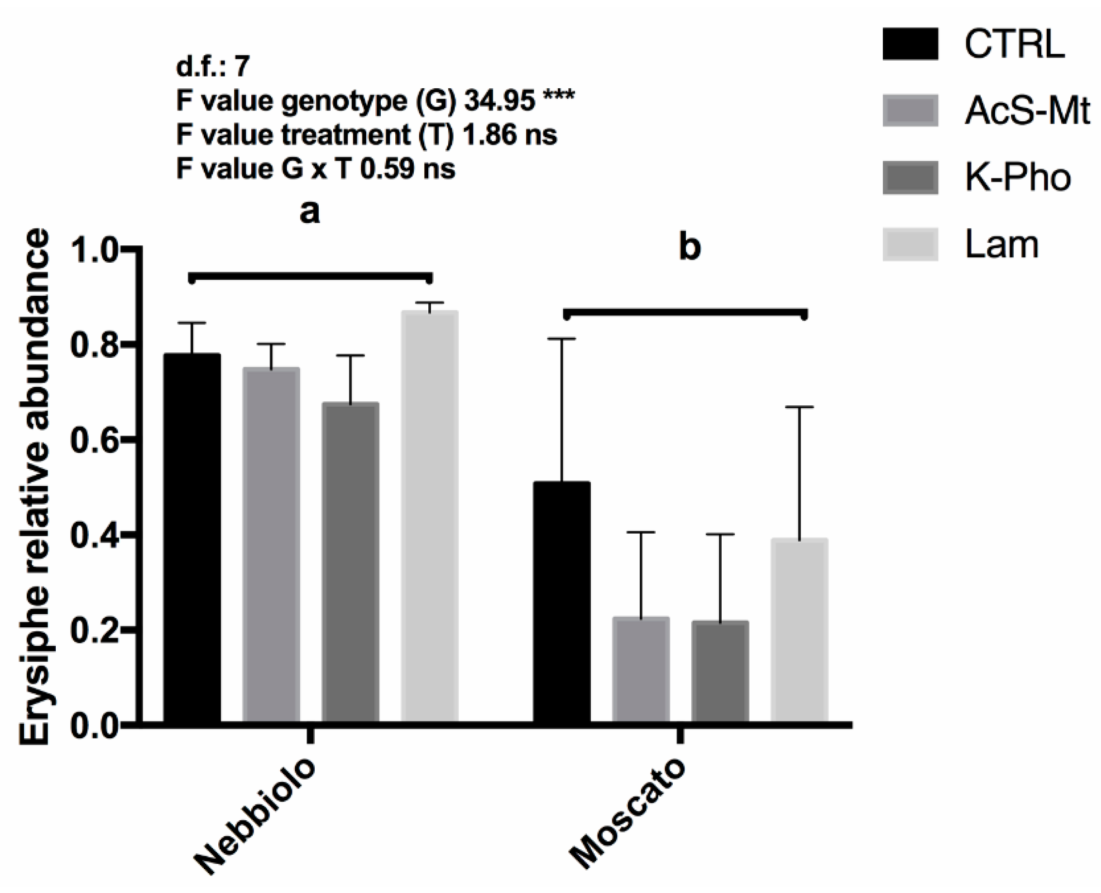 Microorganisms 07 00662 g005 Microorganisms 07 00662 g005