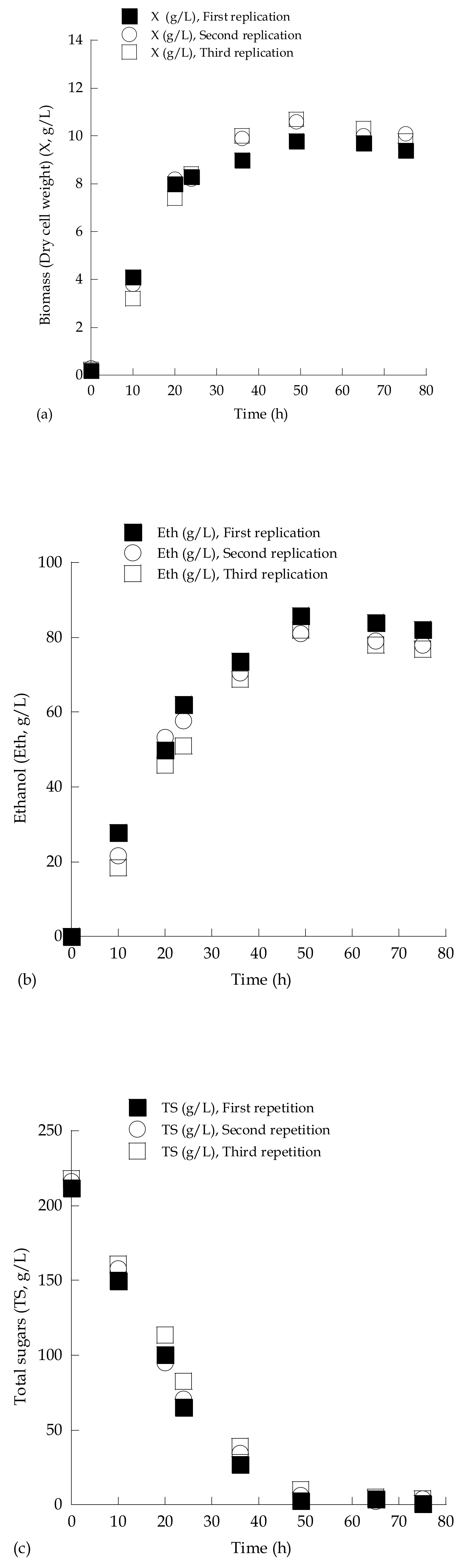 Microorganisms Free Full Text Effect Of Myclobutanil Pesticide On The Physiological Behavior Of Two Newly Isolated Saccharomyces Cerevisiae Strains During Very High Gravity Alcoholic Fermentation Html