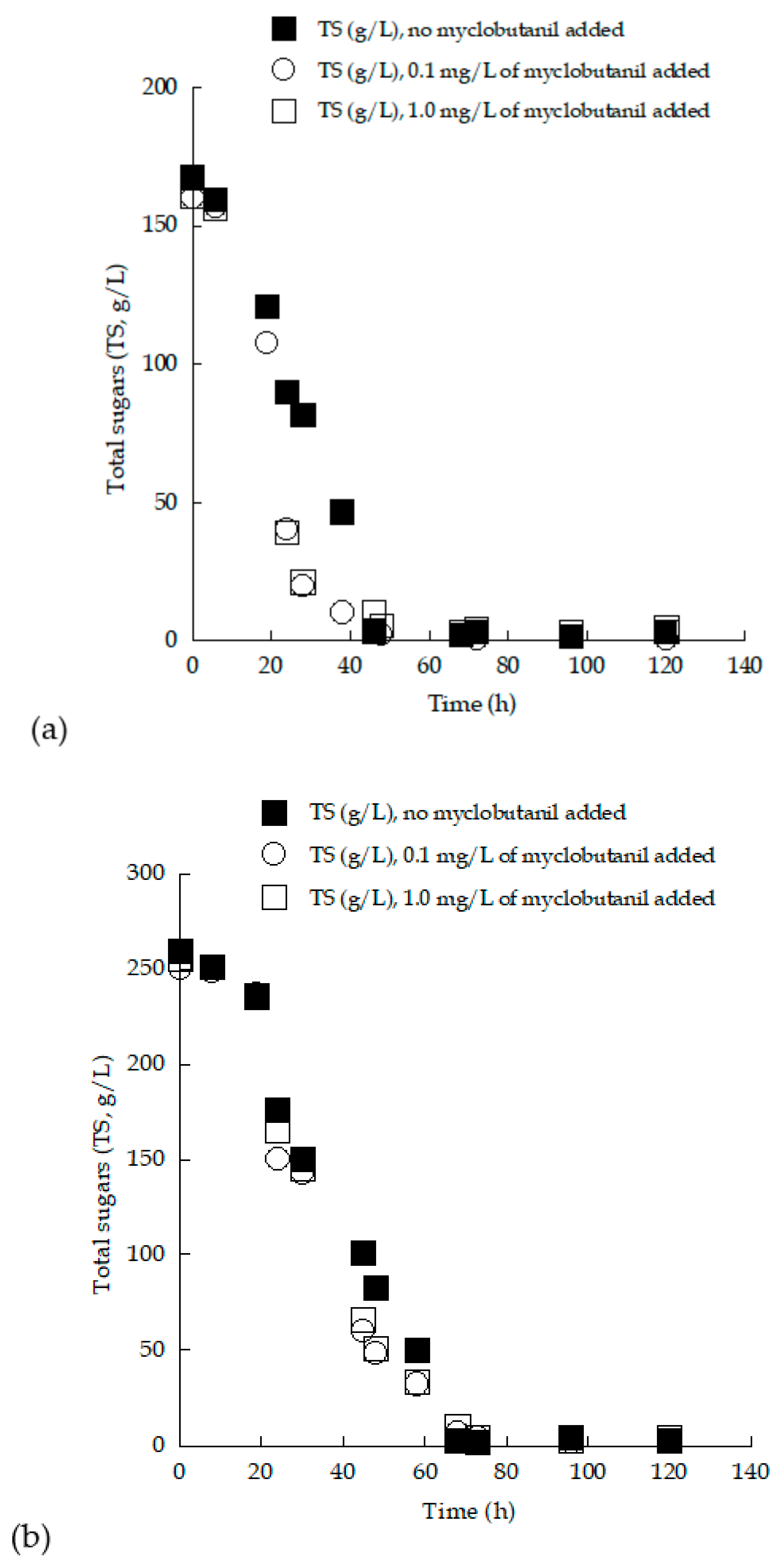 Microorganisms 07 00666 g006