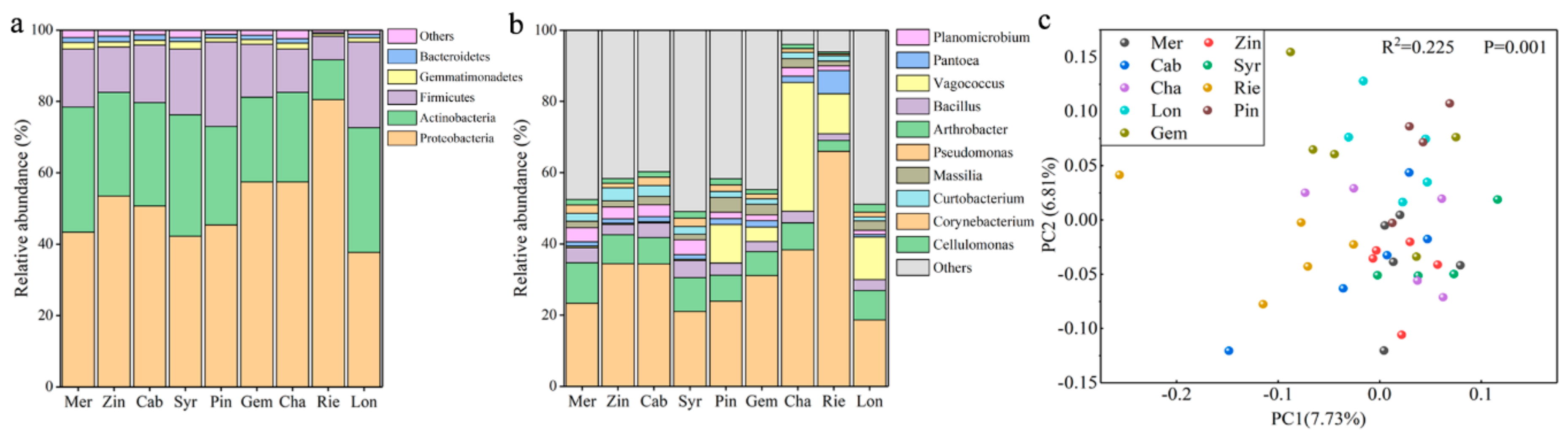 Microorganisms 07 00668 g001