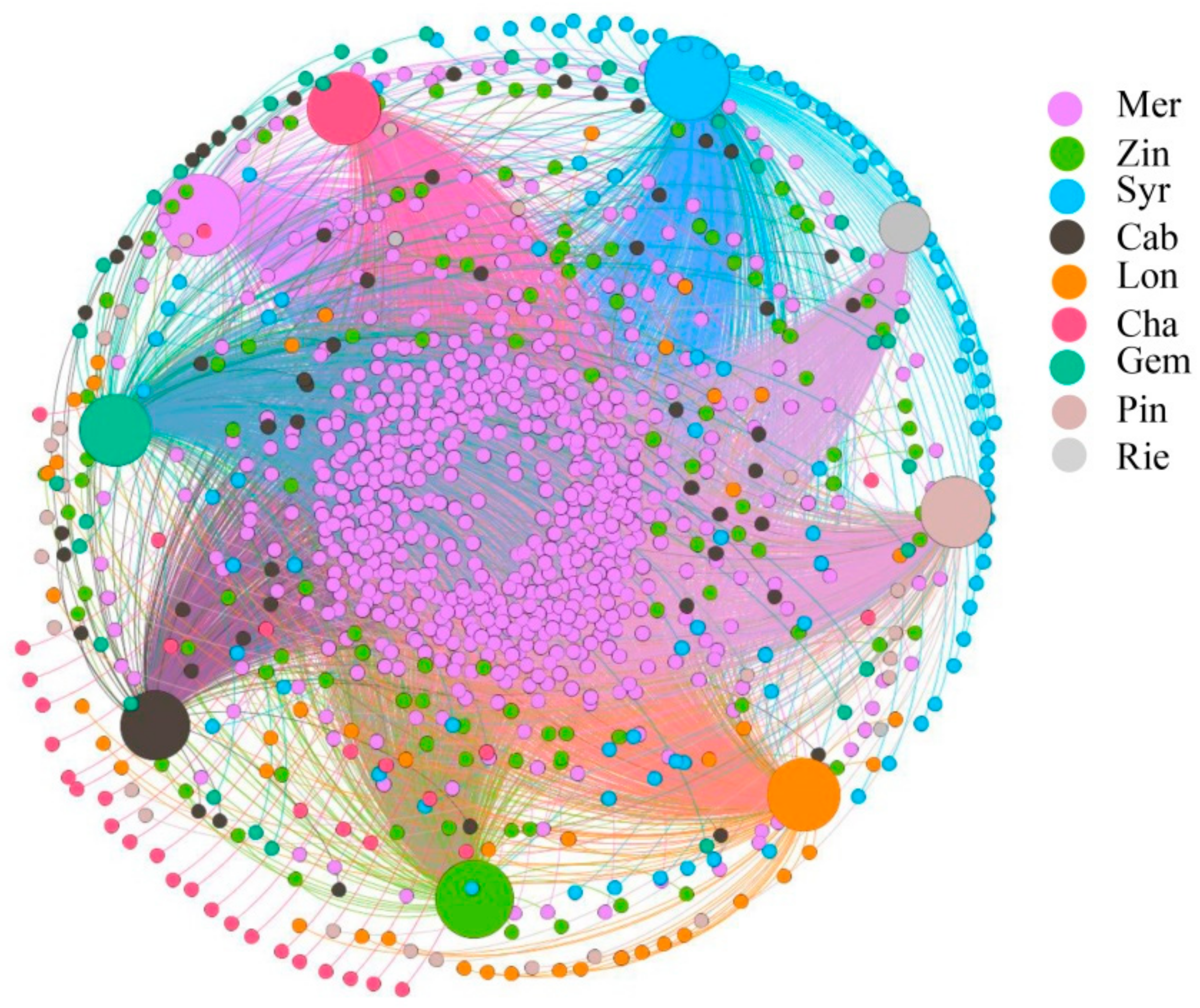 Microorganisms 07 00668 g006
