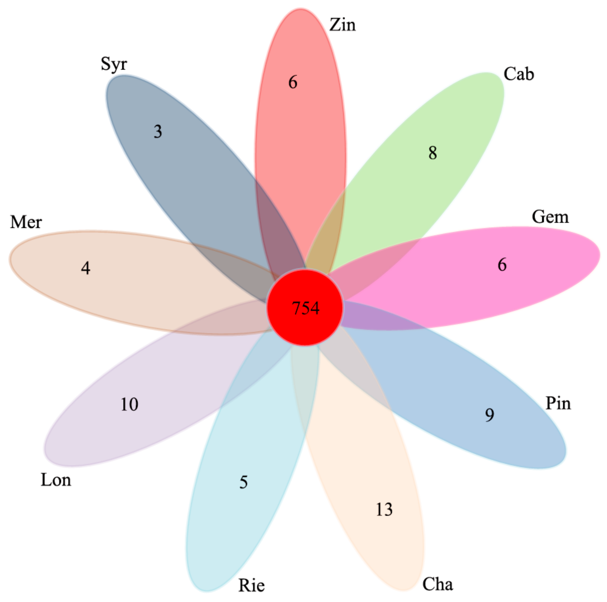 Microorganisms 07 00668 g007