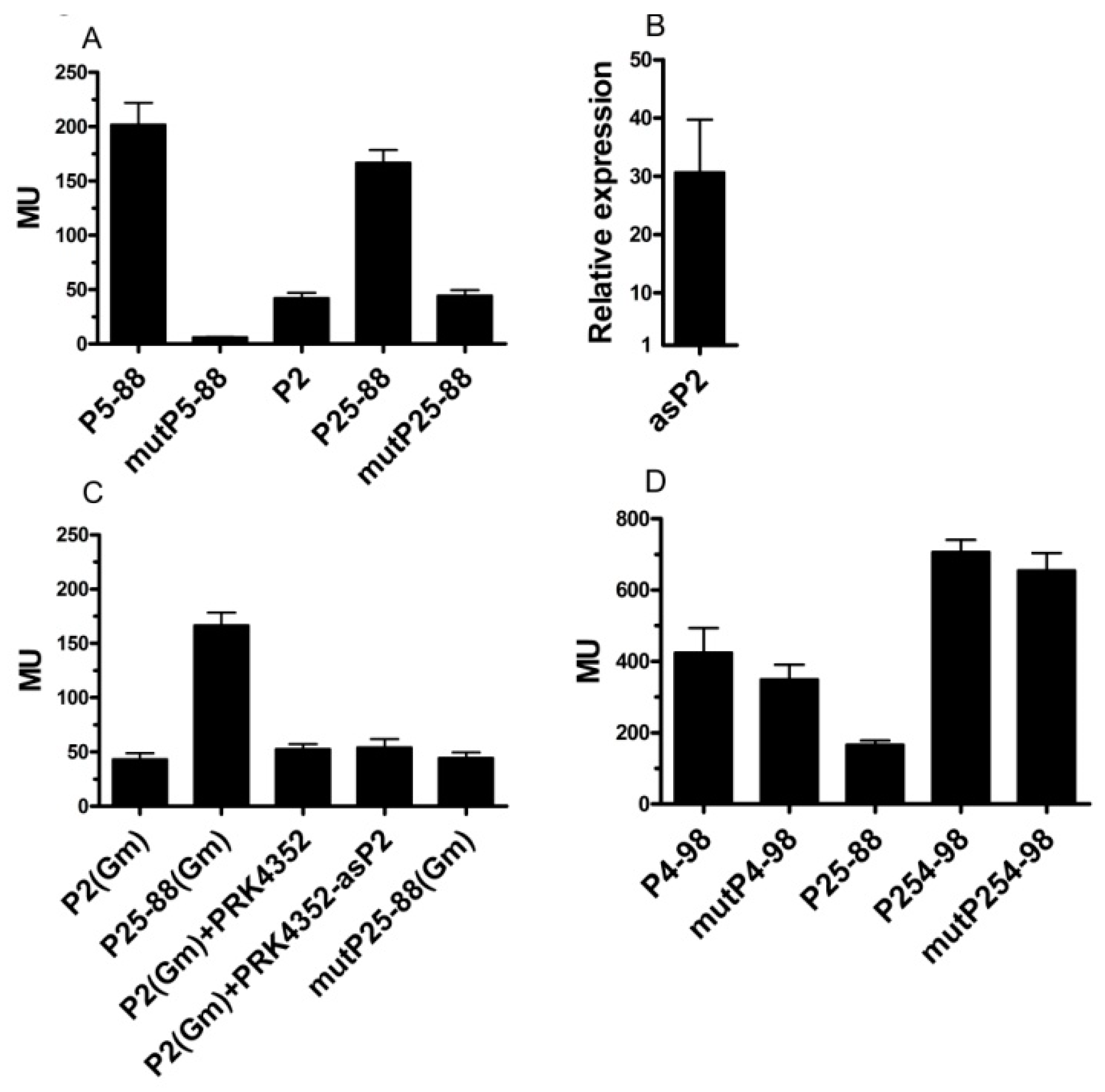 Microorganisms 07 00671 g003 Microorganisms 07 00671 g003