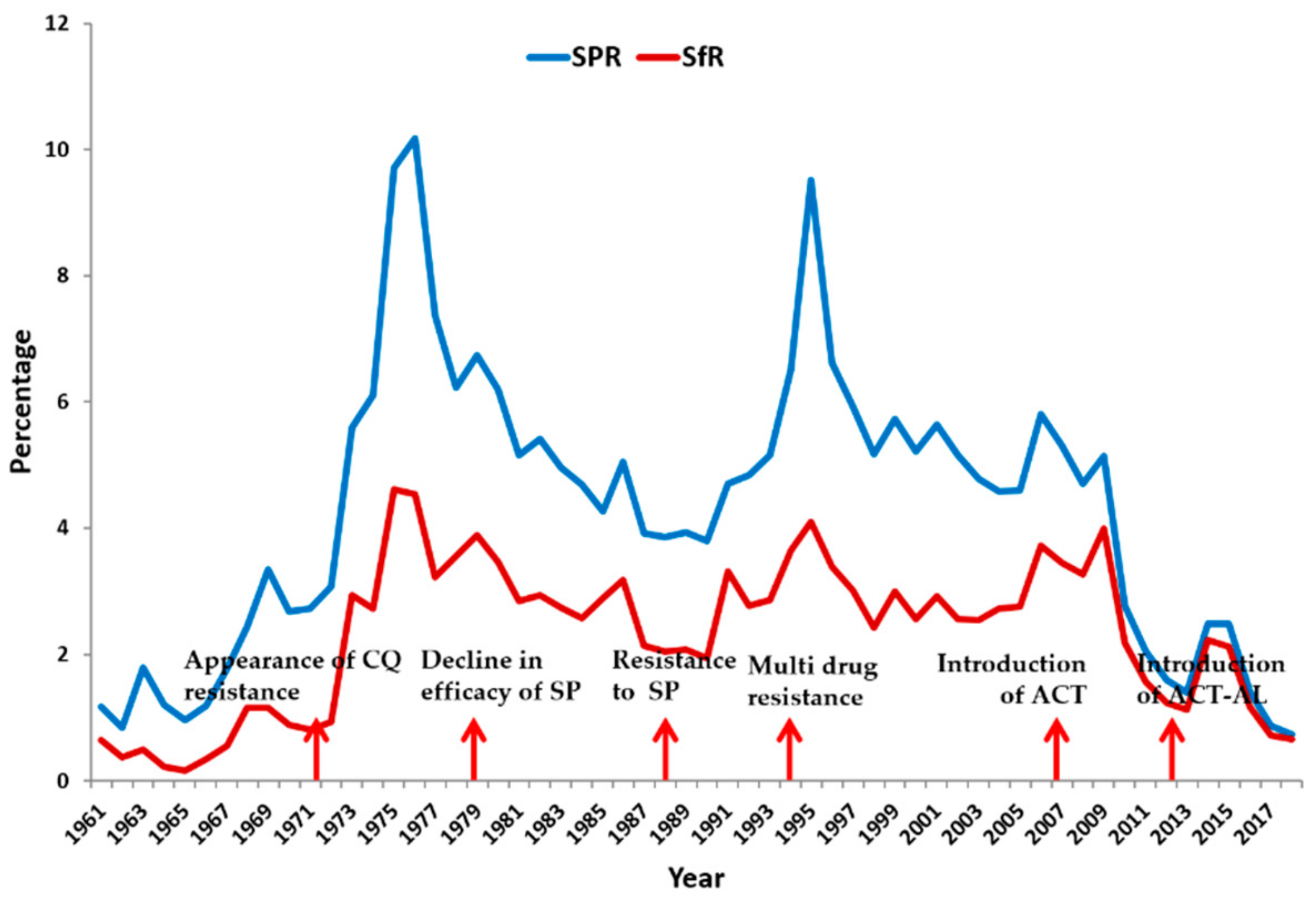 Microorganisms 07 00673 g002 Microorganisms 07 00673 g002