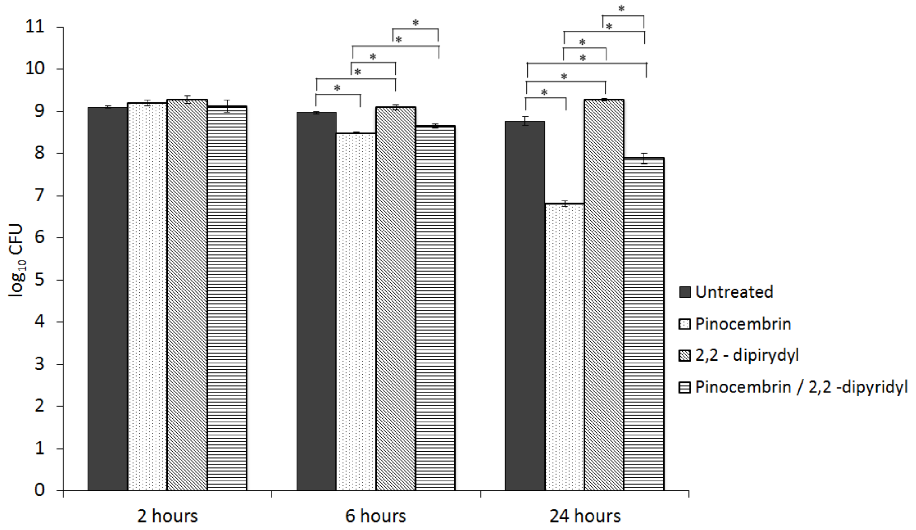 Microorganisms 07 00675 g003
