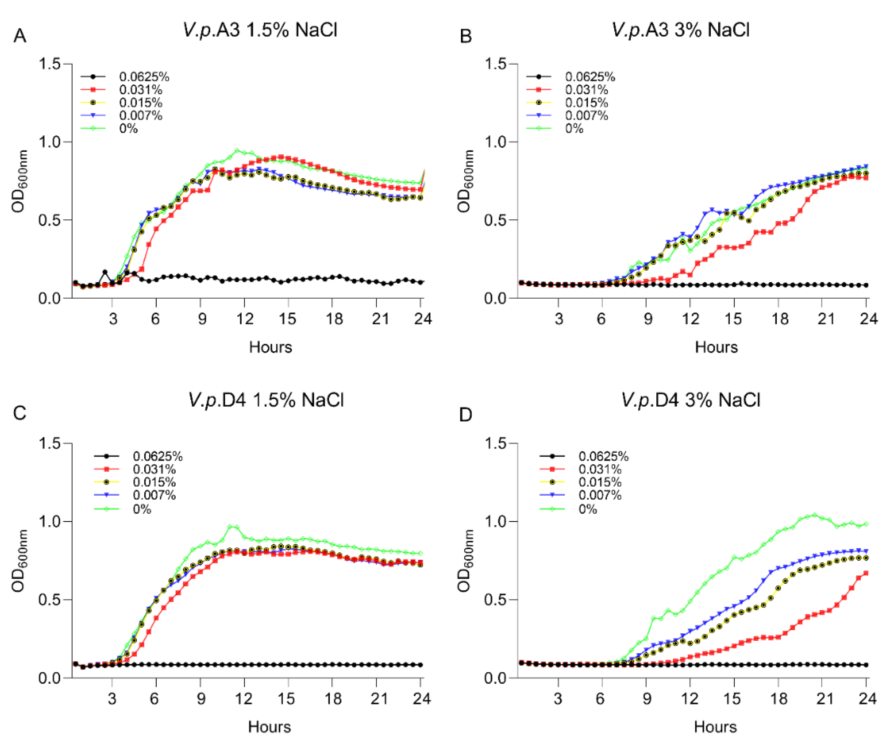 Microorganisms 07 00679 g001 Microorganisms 07 00679 g001