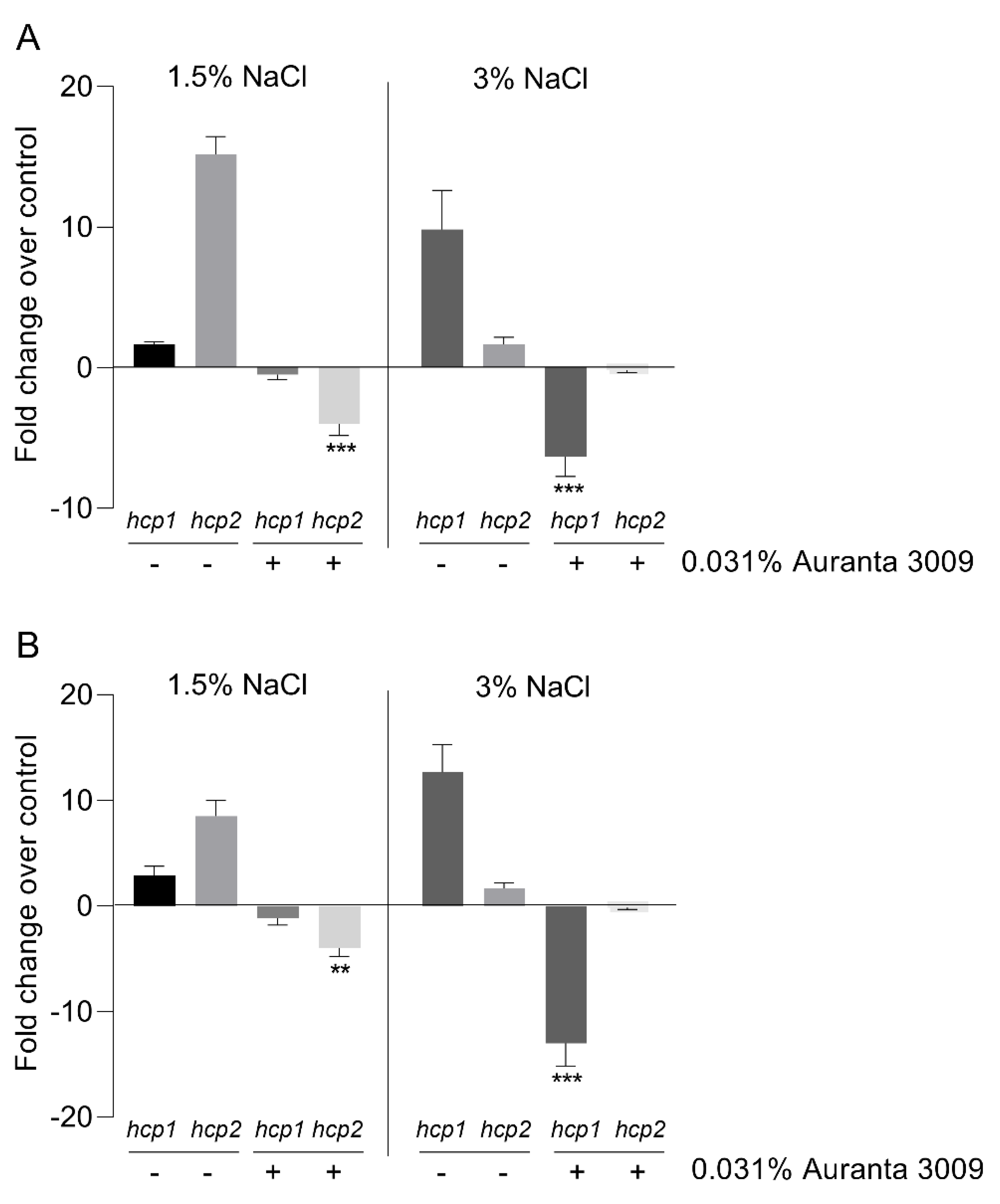 Microorganisms 07 00679 g003 Microorganisms 07 00679 g003