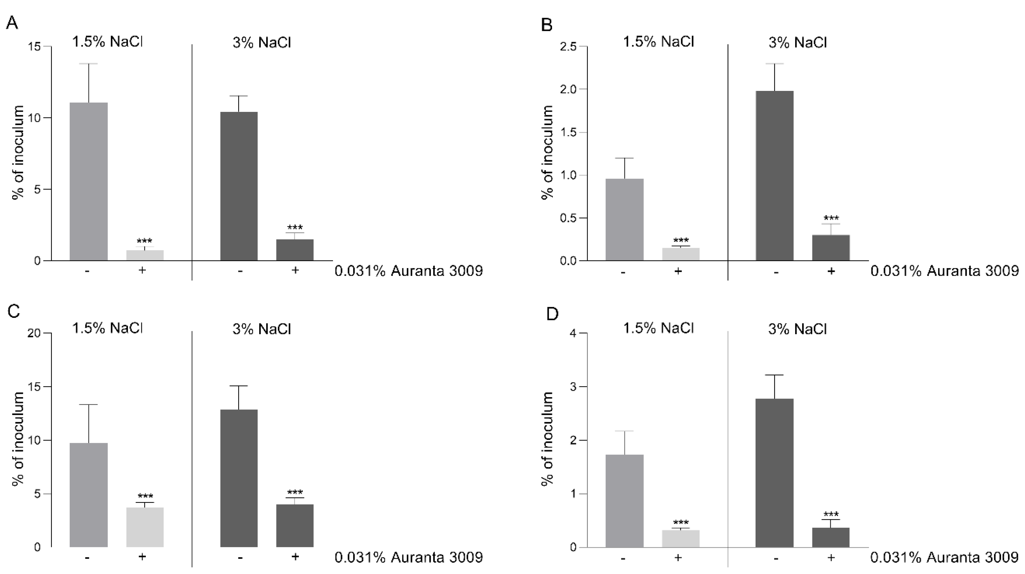 Microorganisms 07 00679 g004 Microorganisms 07 00679 g004