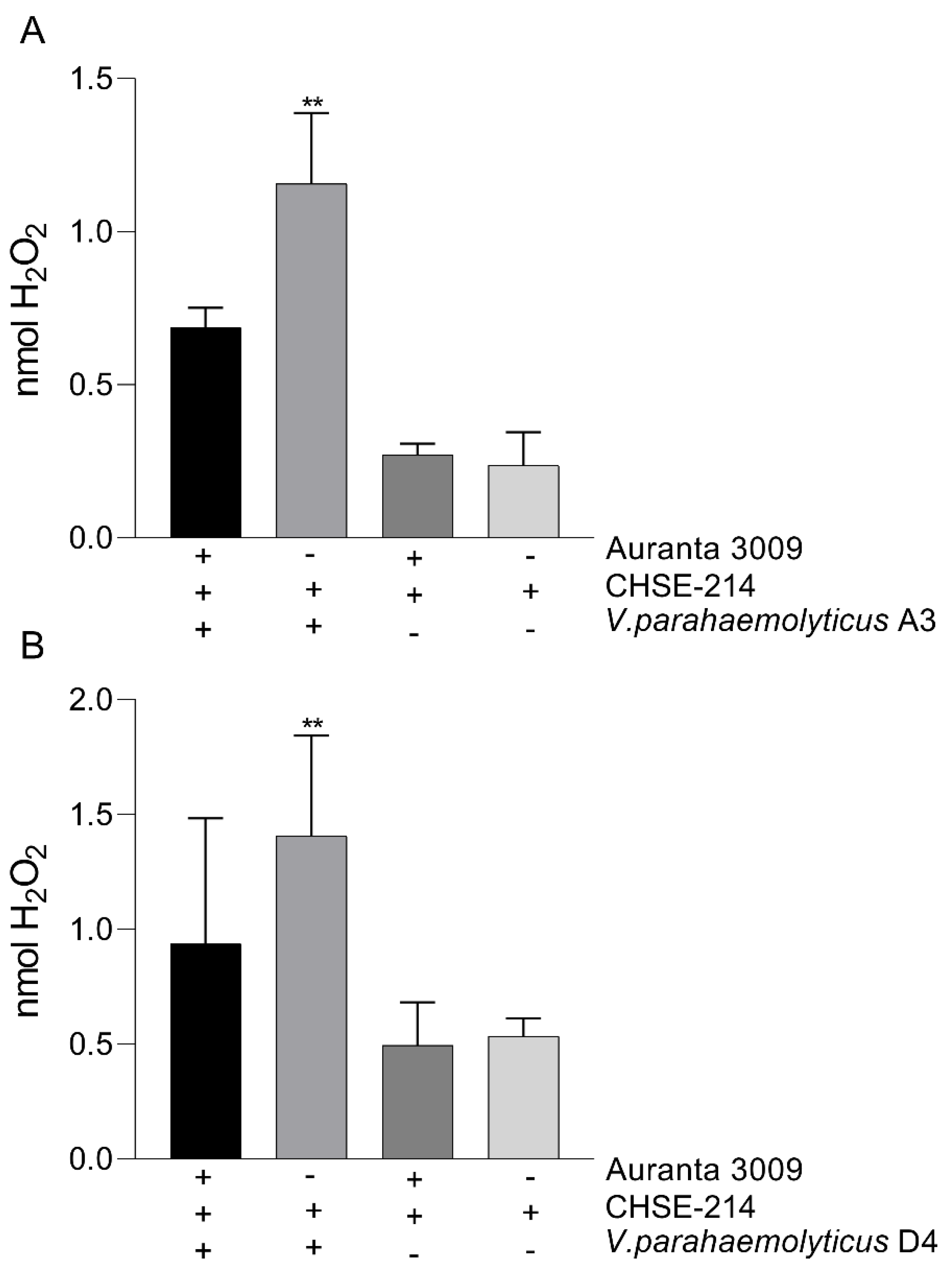 Microorganisms 07 00679 g005 Microorganisms 07 00679 g005