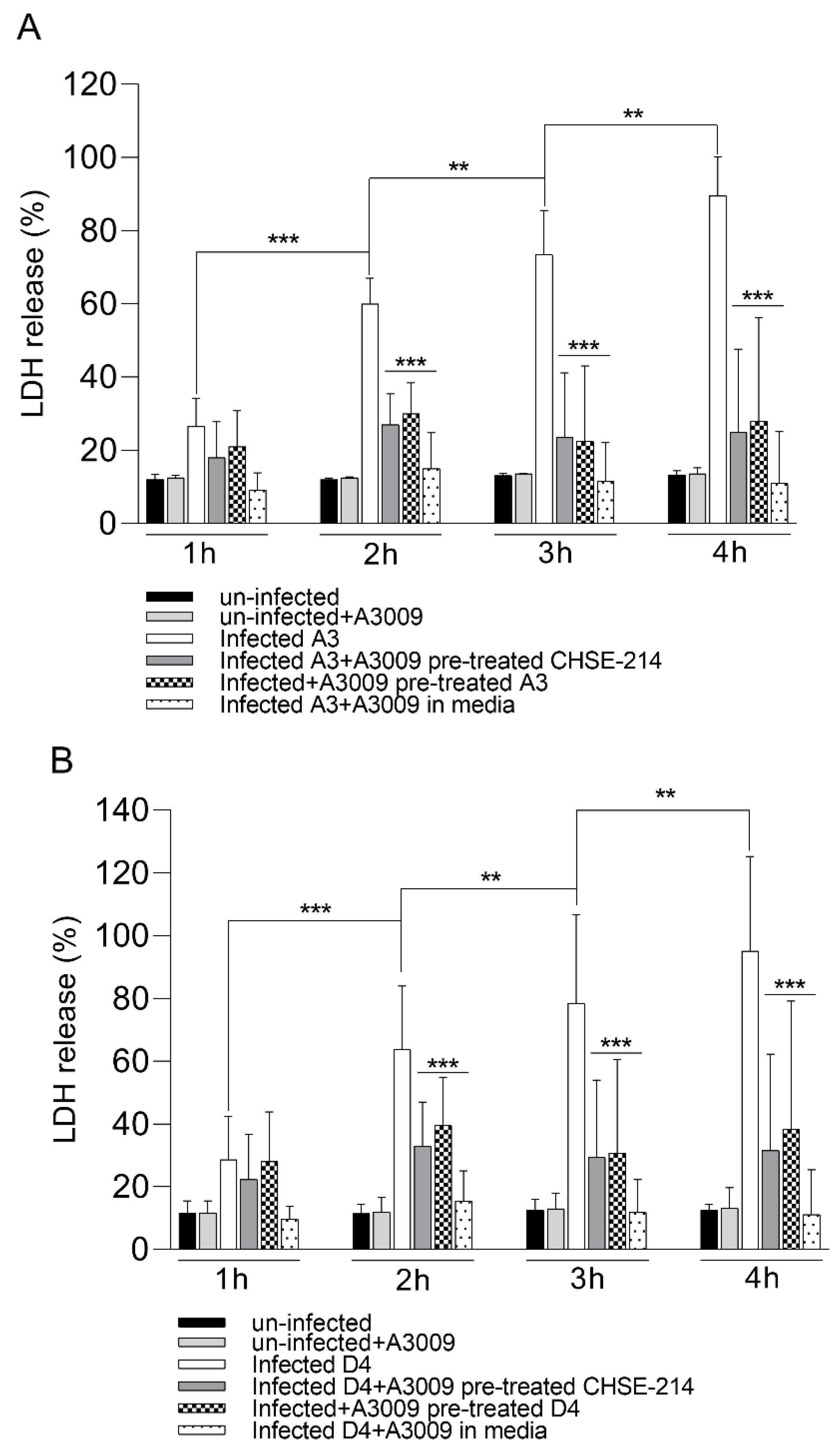 Microorganisms 07 00679 g006 Microorganisms 07 00679 g006