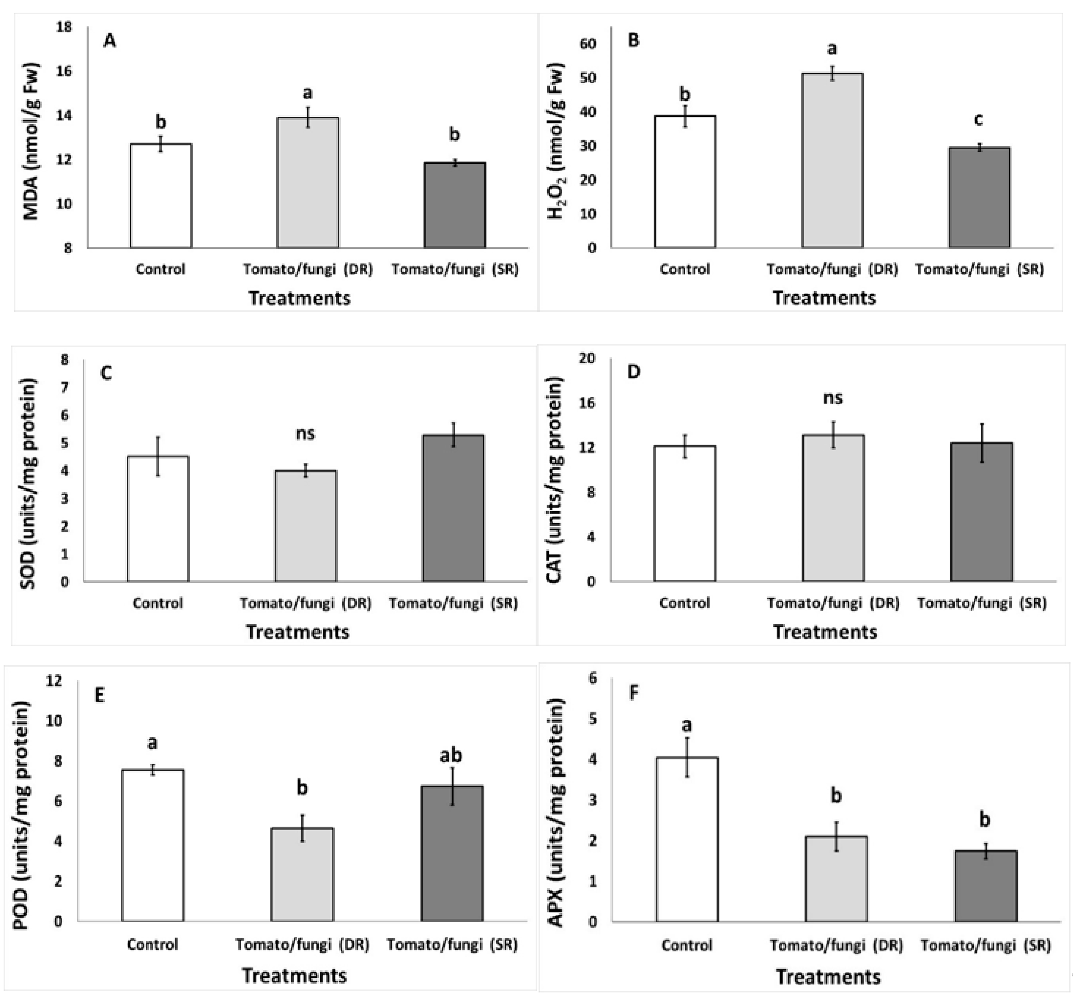 Microorganisms 07 00681 g002 Microorganisms 07 00681 g002