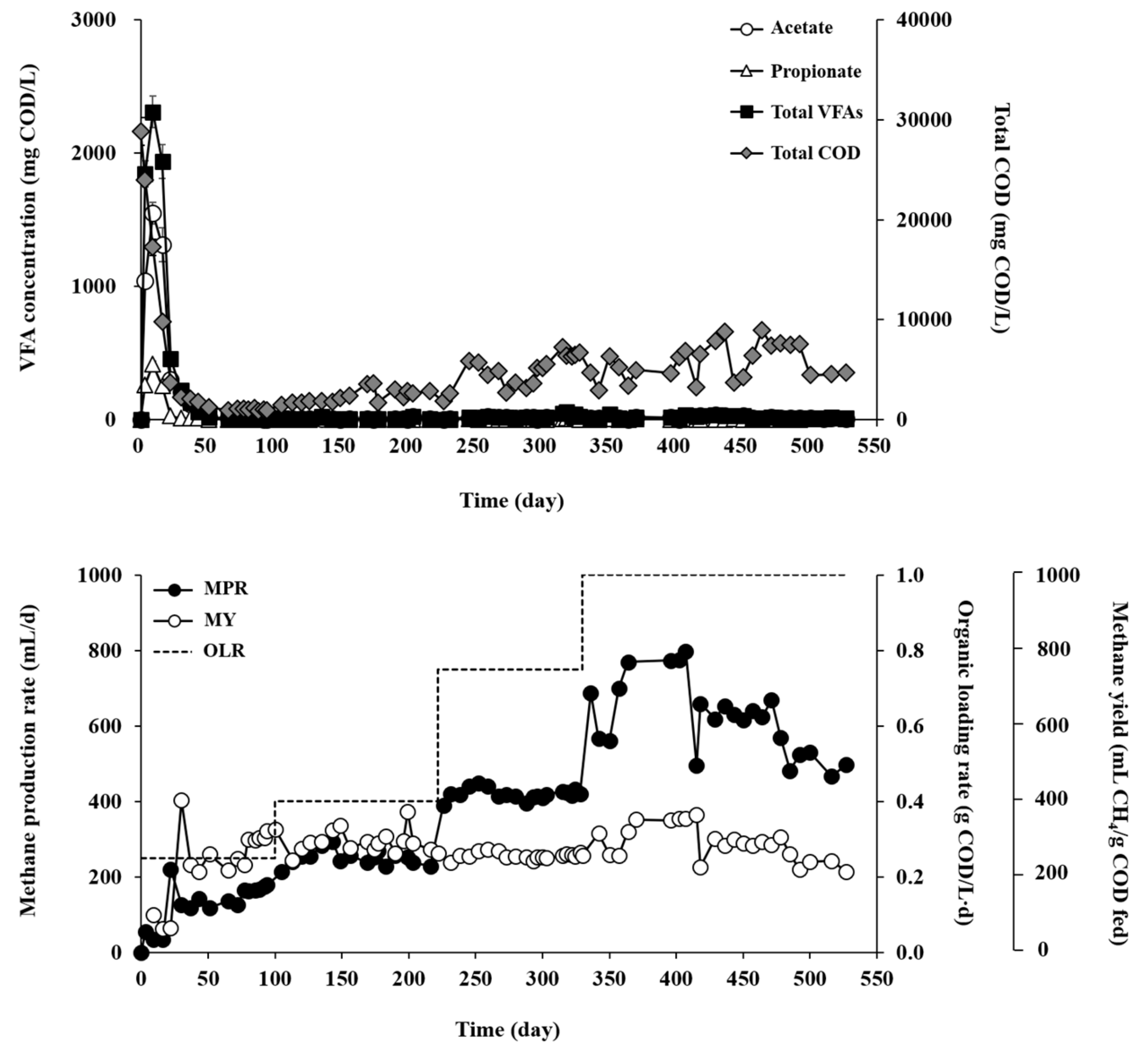 Microorganisms 07 00682 g002