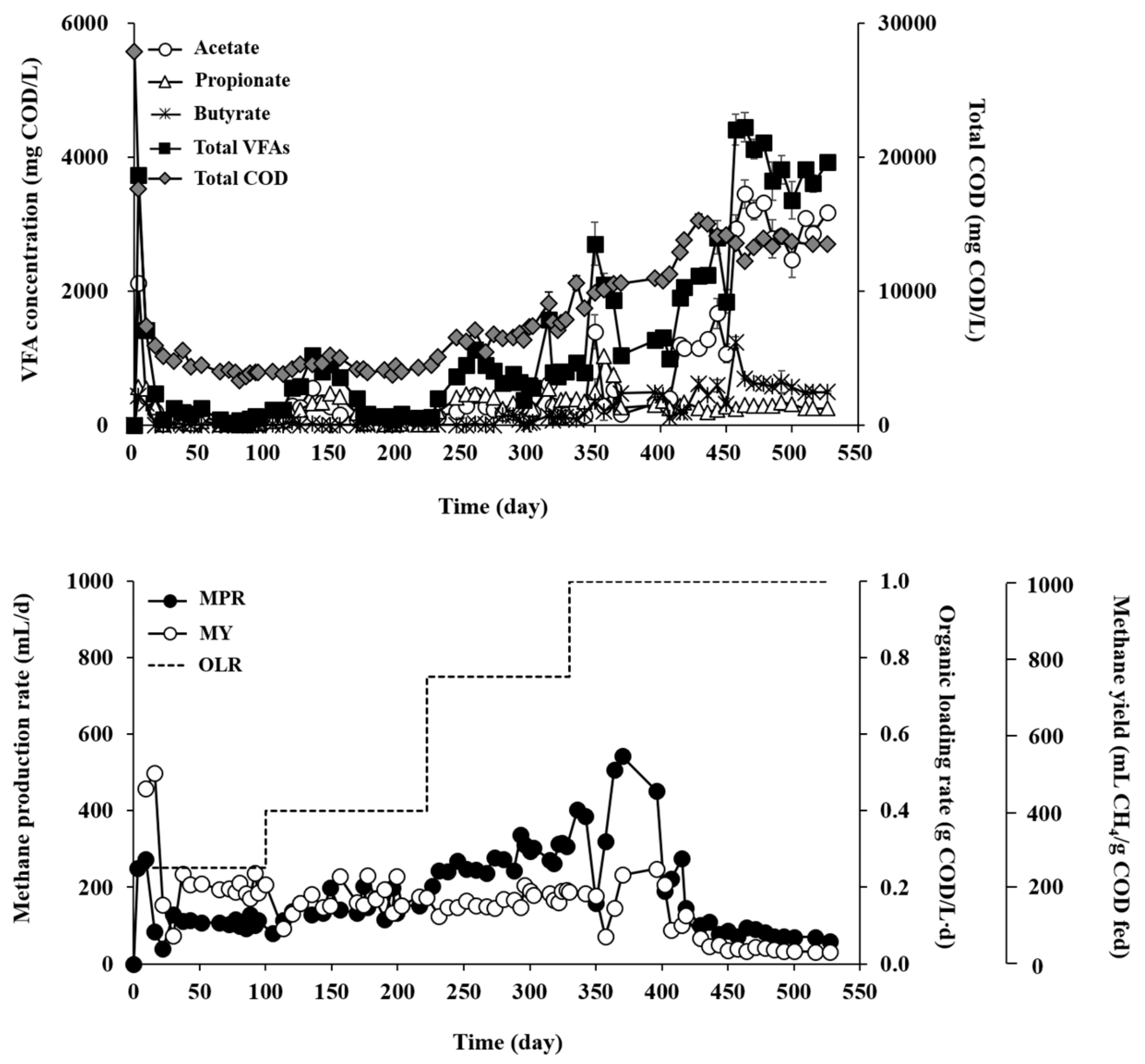 Microorganisms 07 00682 g003