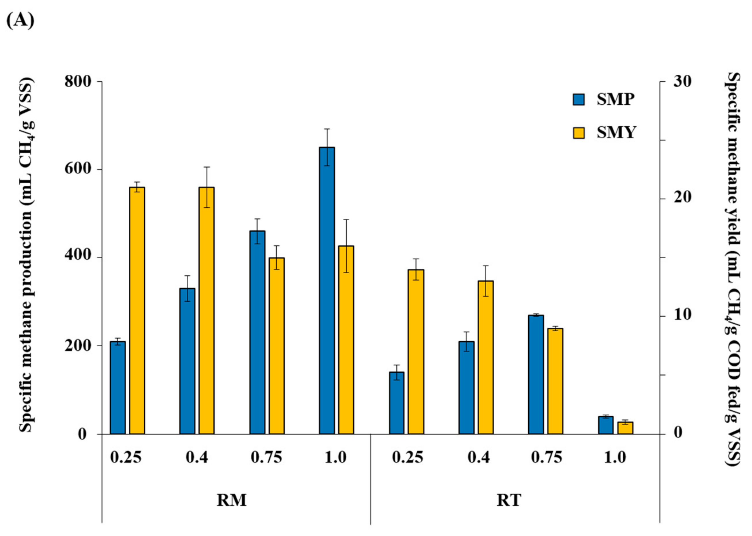 Microorganisms 07 00682 g005a
