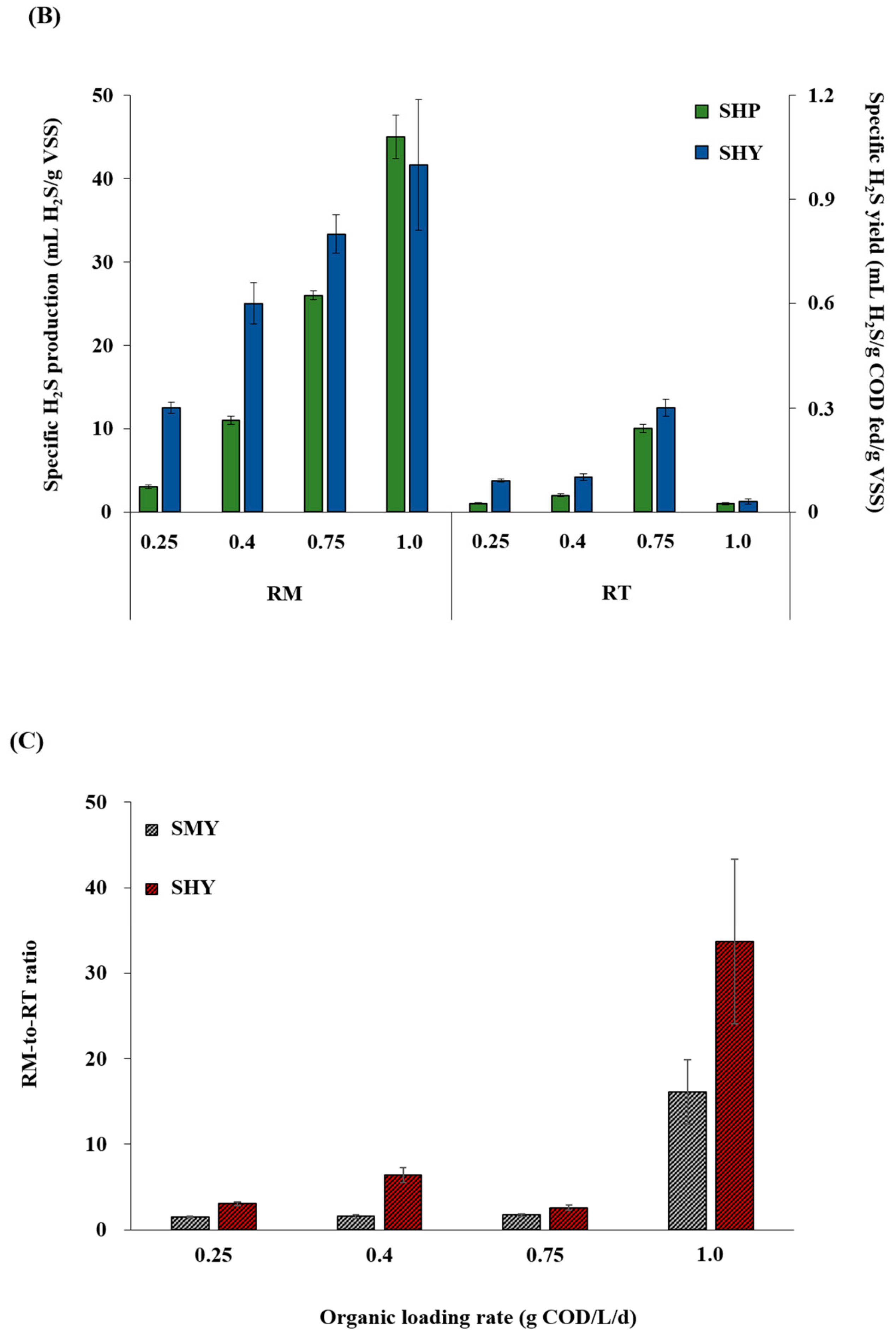 Microorganisms 07 00682 g005b