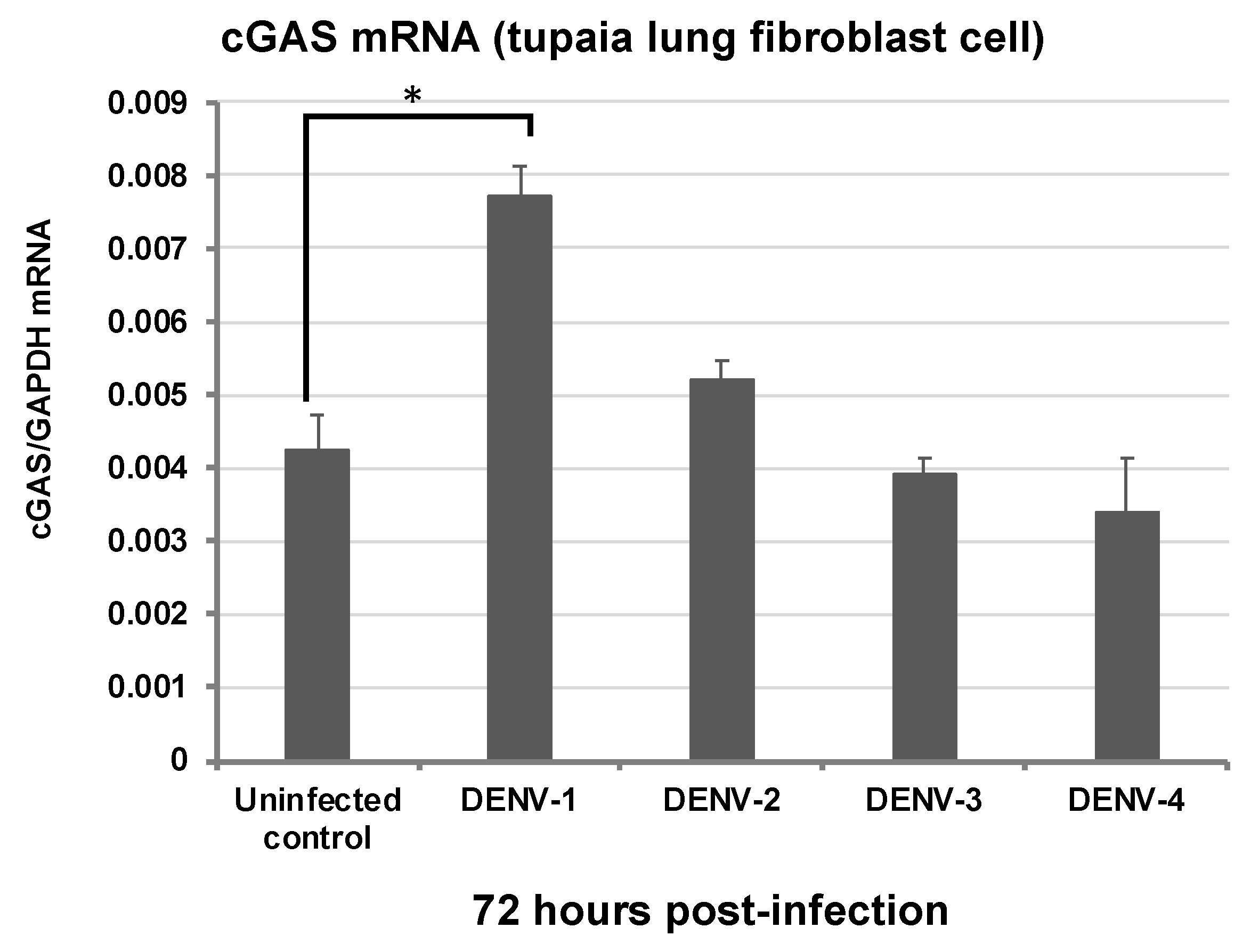 Microorganisms 07 00686 g001 Microorganisms 07 00686 g001