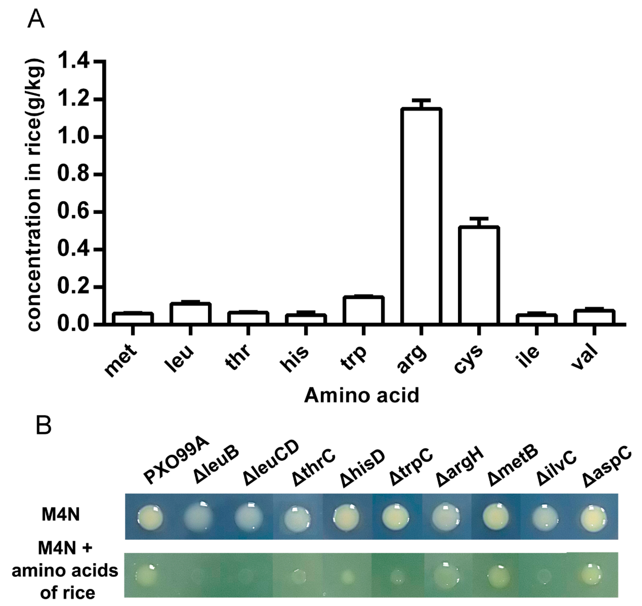Microorganisms 07 00693 g003 Microorganisms 07 00693 g003