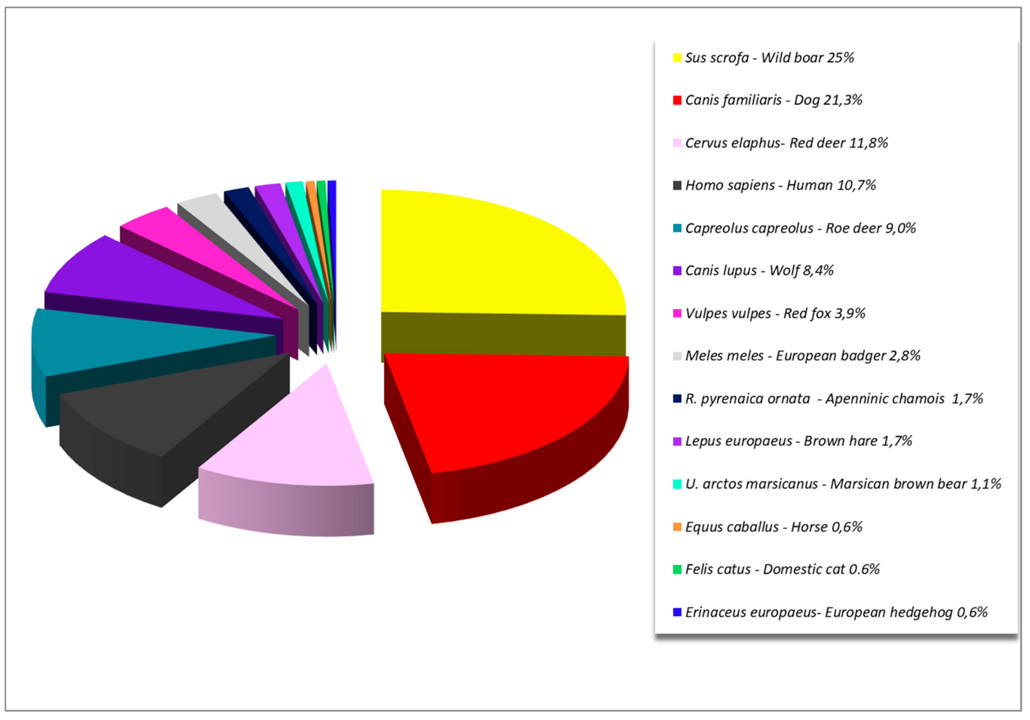 Microorganisms 07 00696 g001 Microorganisms 07 00696 g001