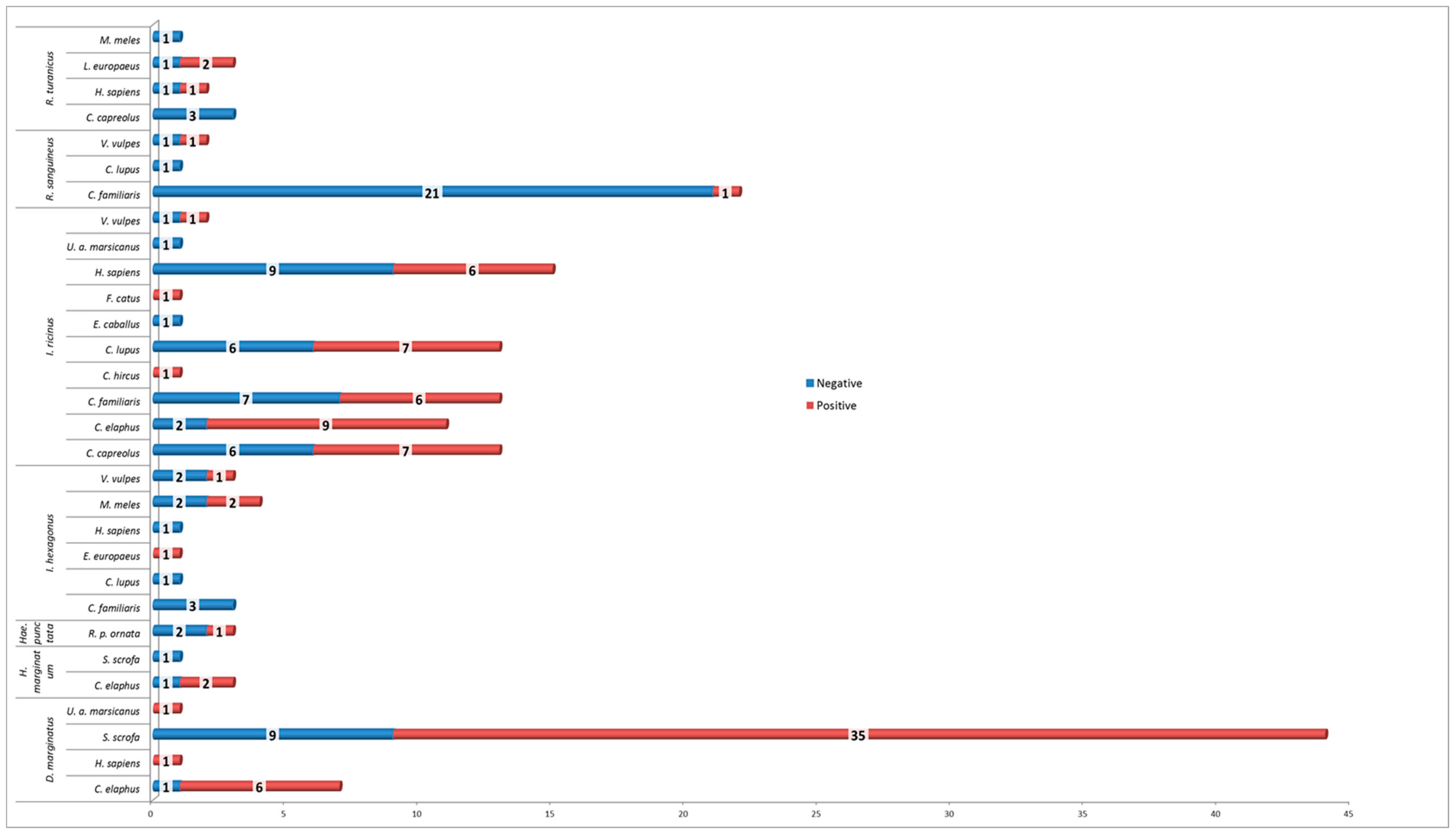 Microorganisms 07 00696 g002 Microorganisms 07 00696 g002