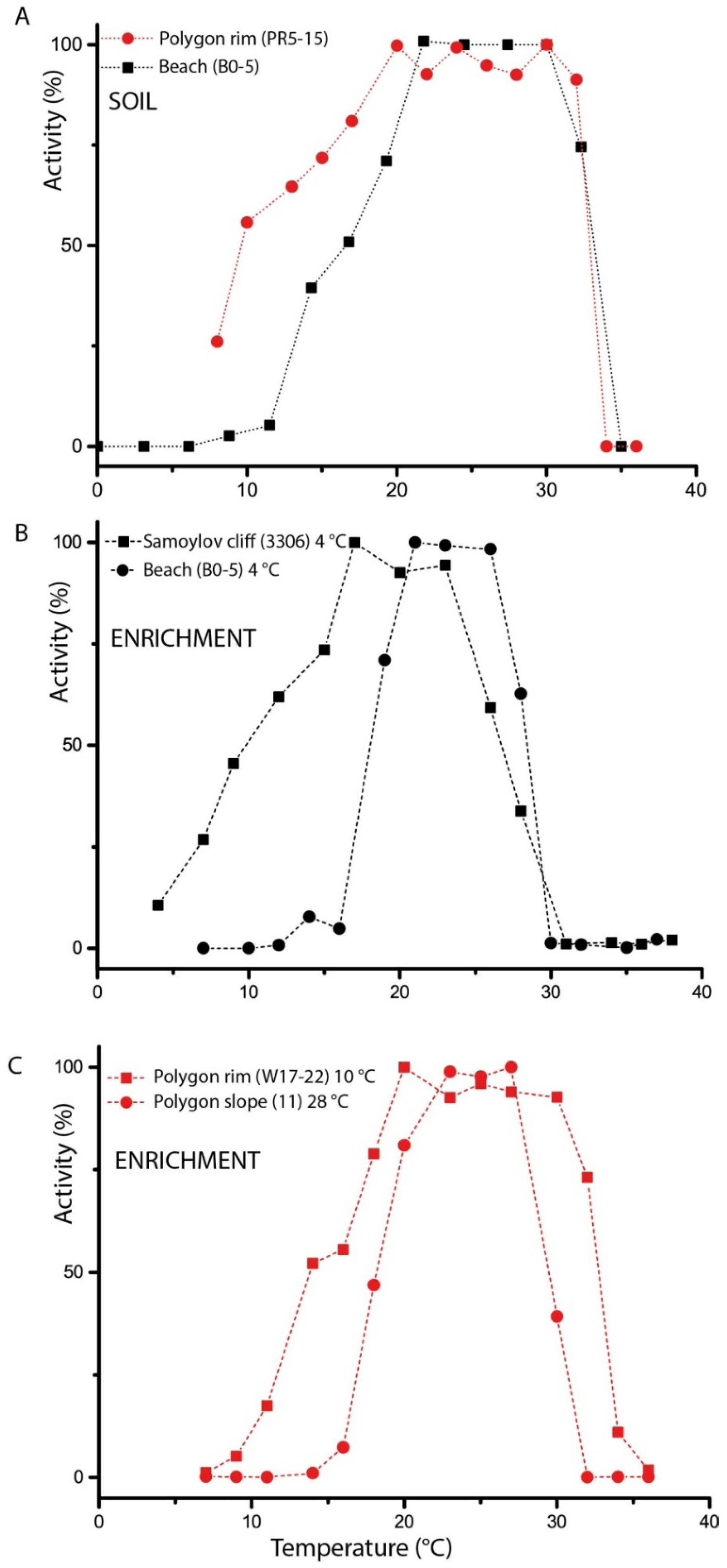 Microorganisms 07 00699 g002 Microorganisms 07 00699 g002