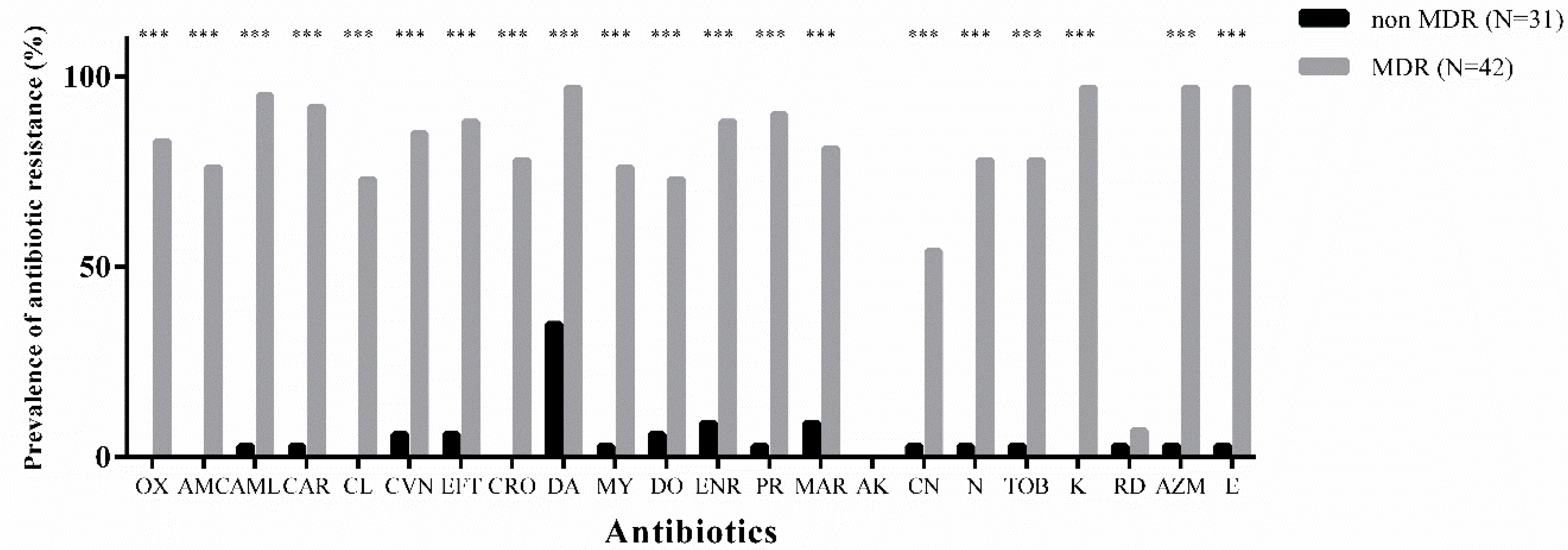 Microorganisms 07 00702 g001 Microorganisms 07 00702 g001