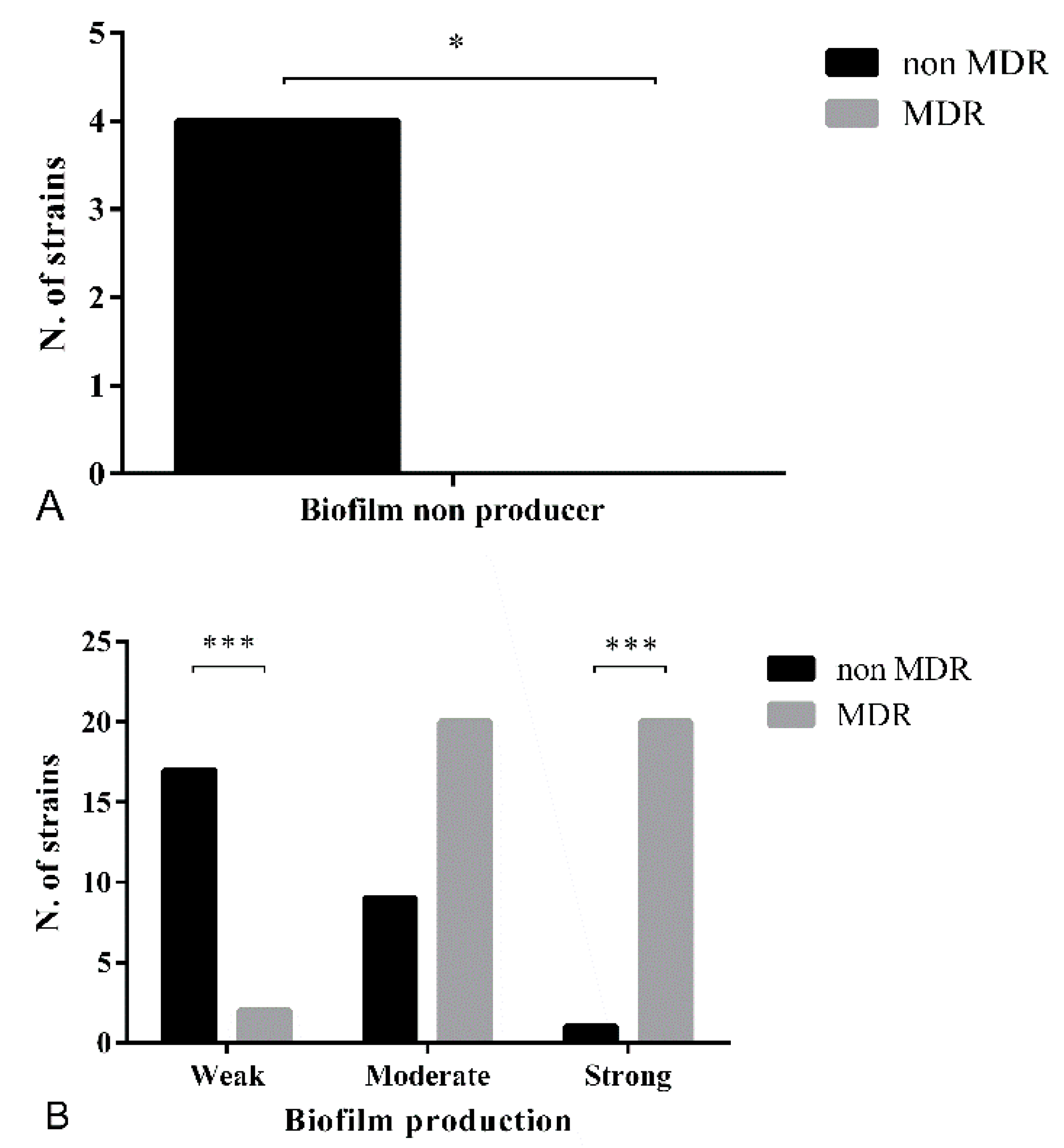 Microorganisms 07 00702 g002 Microorganisms 07 00702 g002