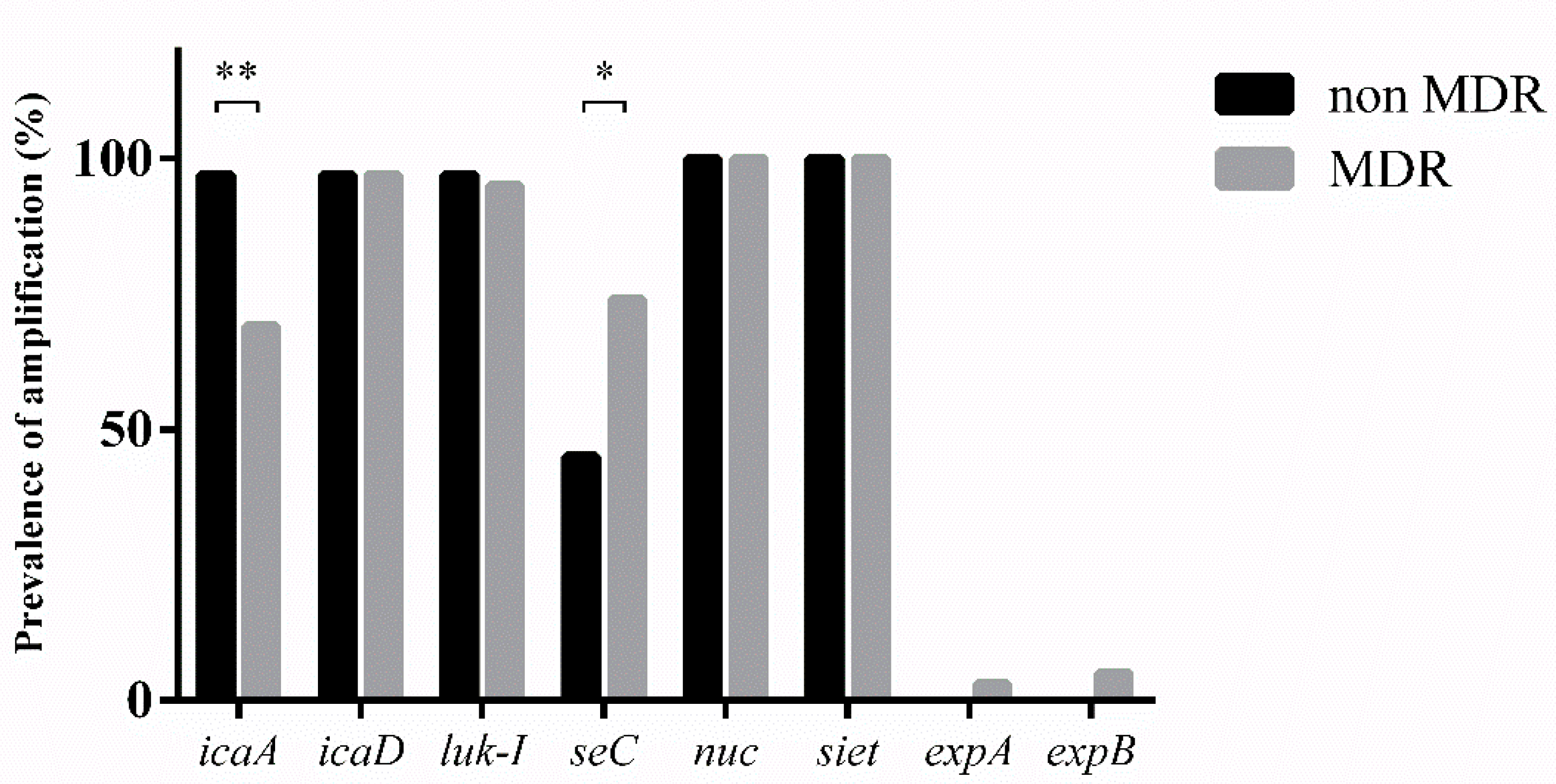 Microorganisms 07 00702 g003 Microorganisms 07 00702 g003