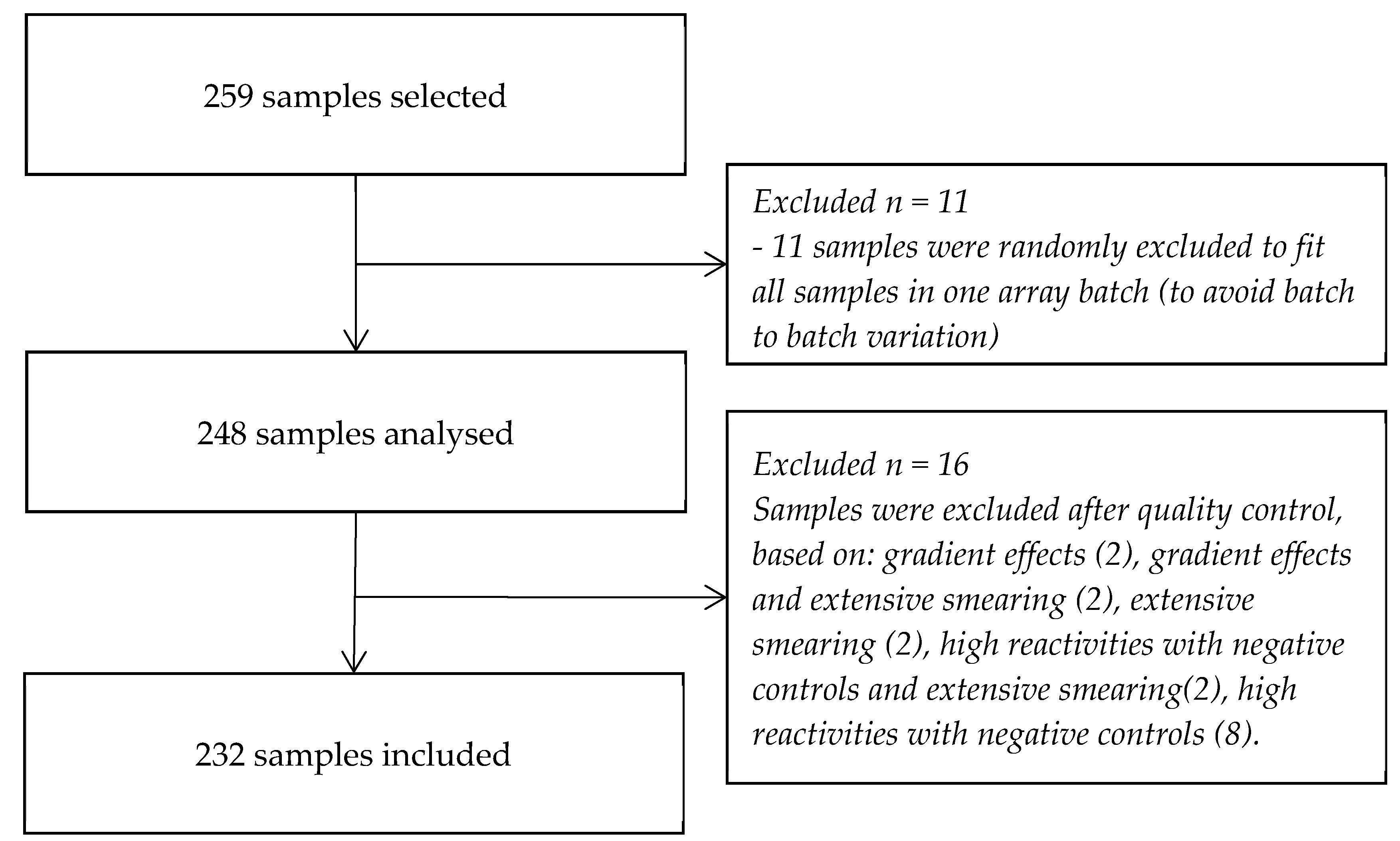 Microorganisms 07 00703 g003 Microorganisms 07 00703 g003