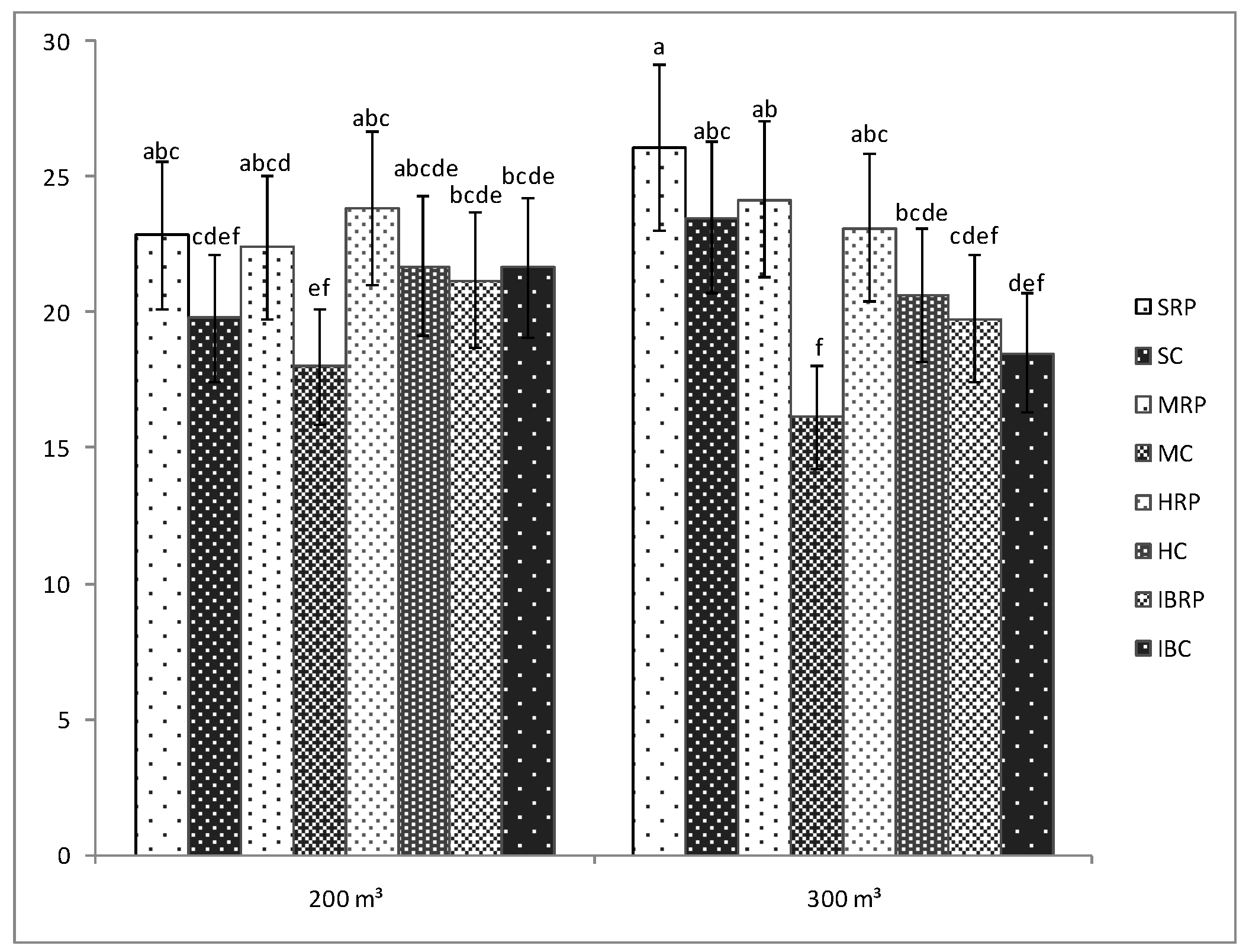 Microorganisms 07 00706 g002