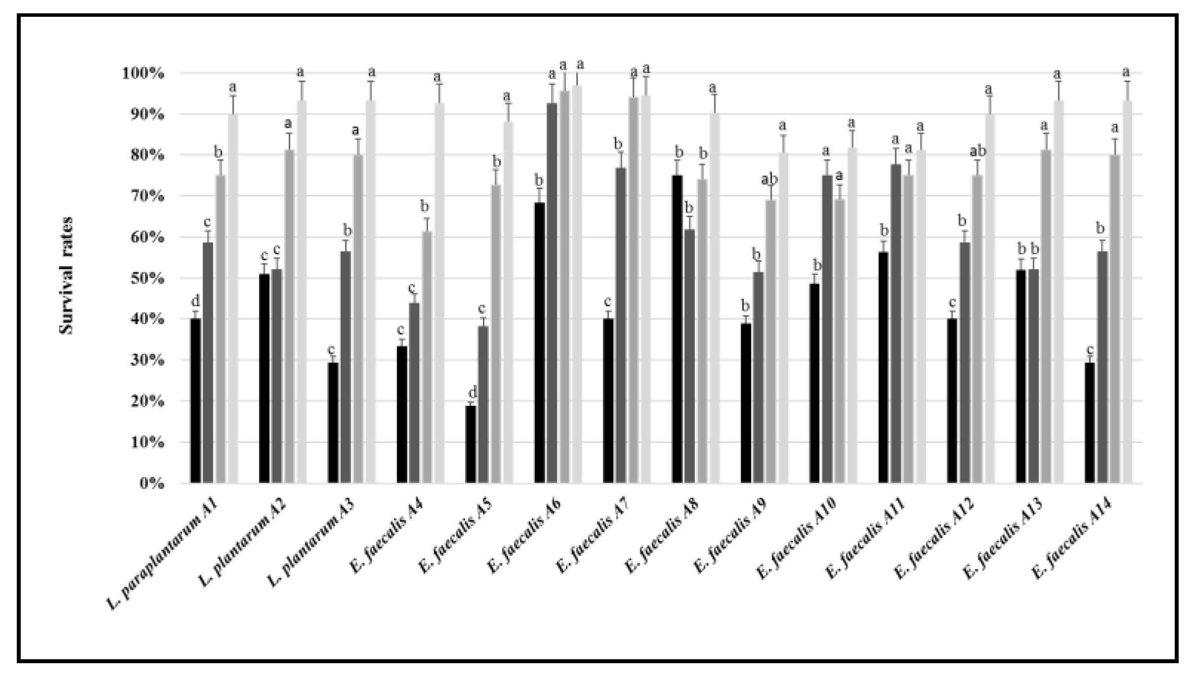 Microorganisms 07 00709 g003 Microorganisms 07 00709 g003