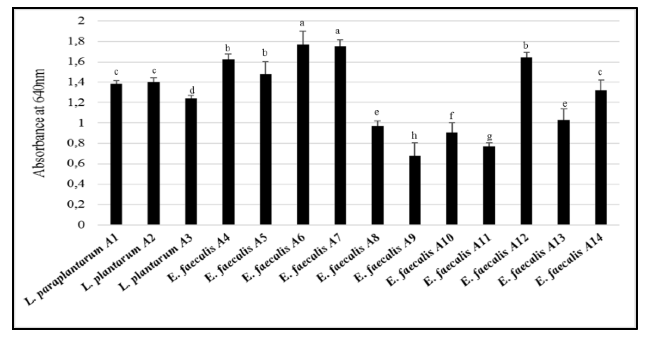 Microorganisms 07 00709 g005 Microorganisms 07 00709 g005