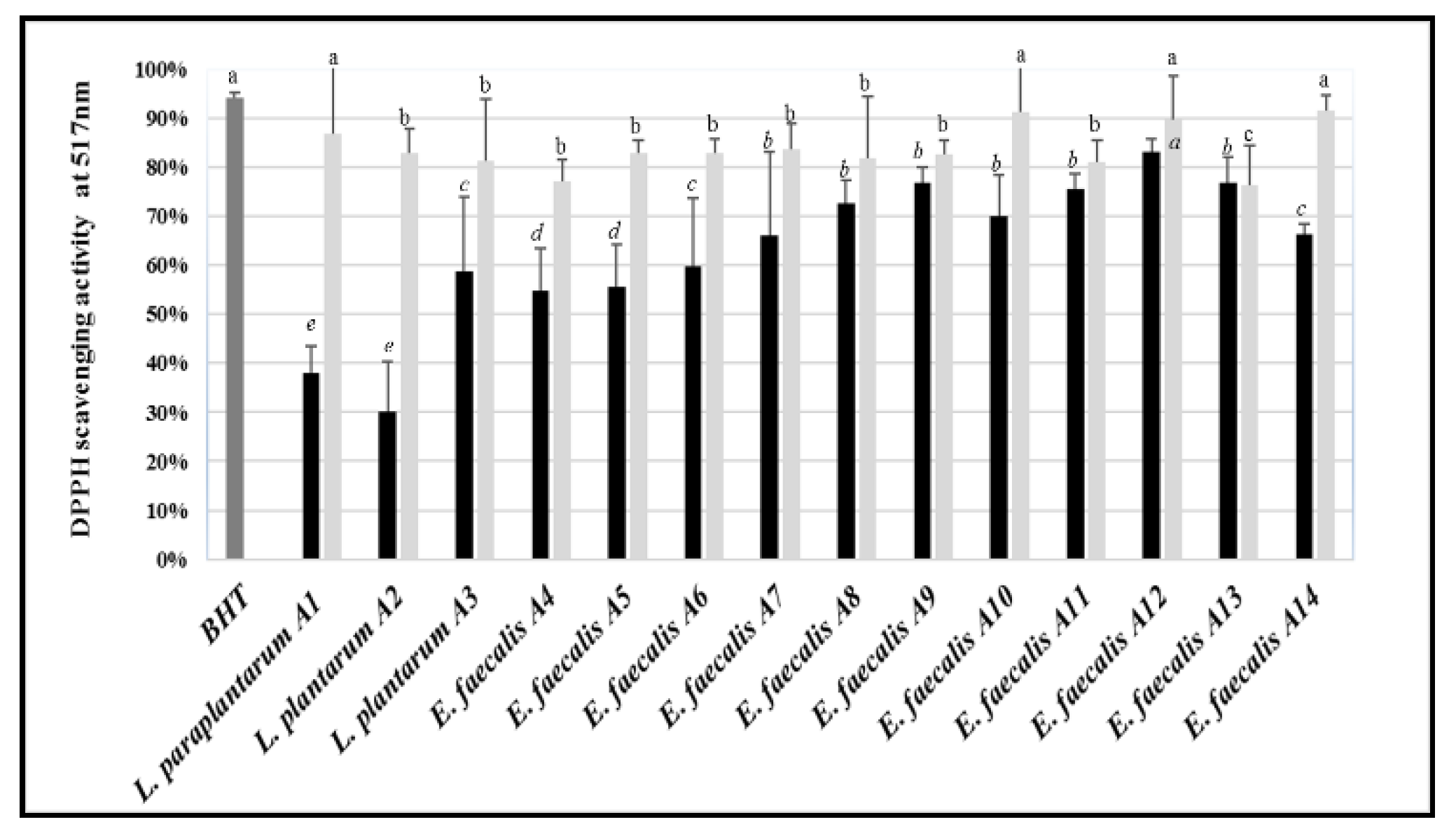 Microorganisms 07 00709 g006 Microorganisms 07 00709 g006