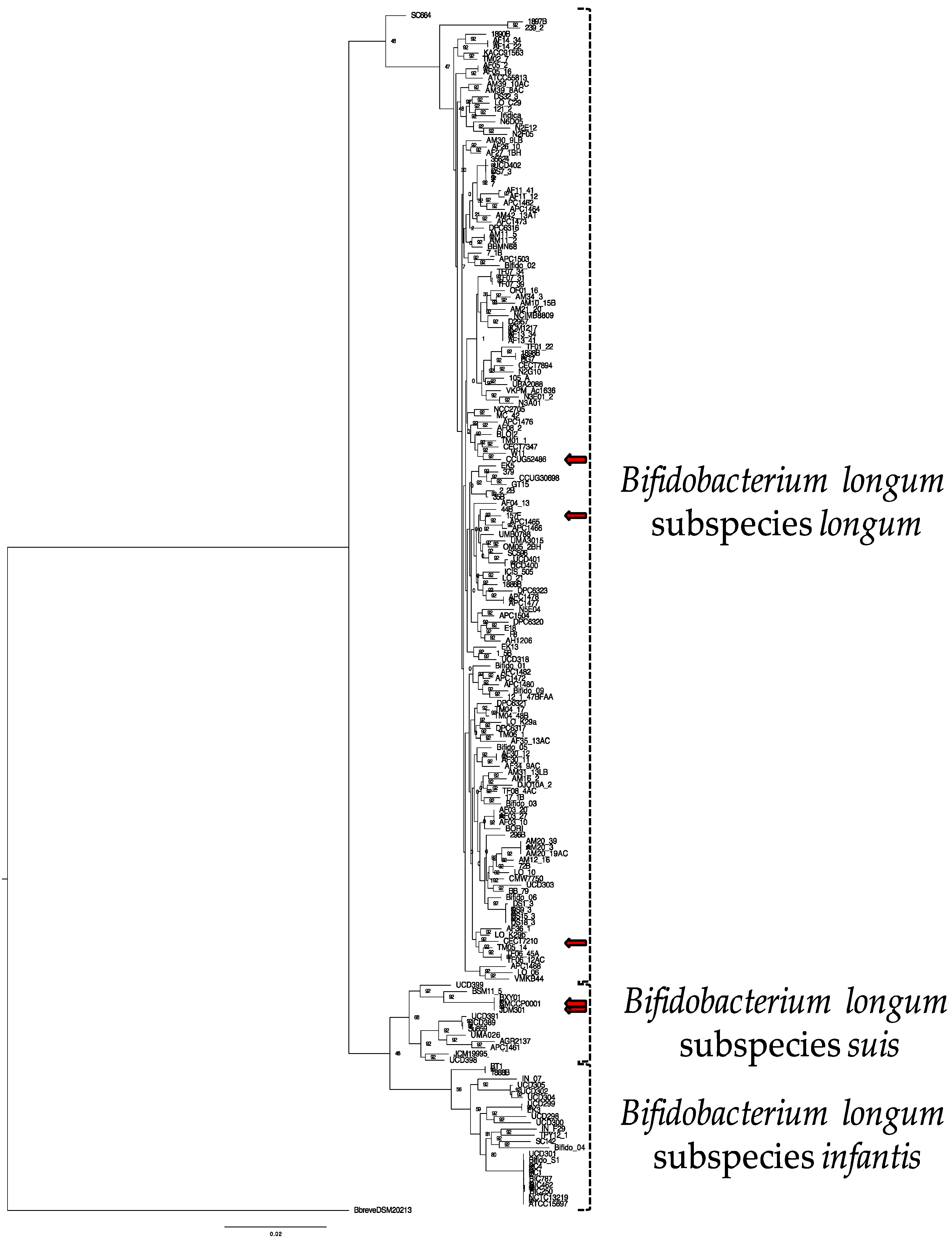 Microorganisms 08 00007 g001