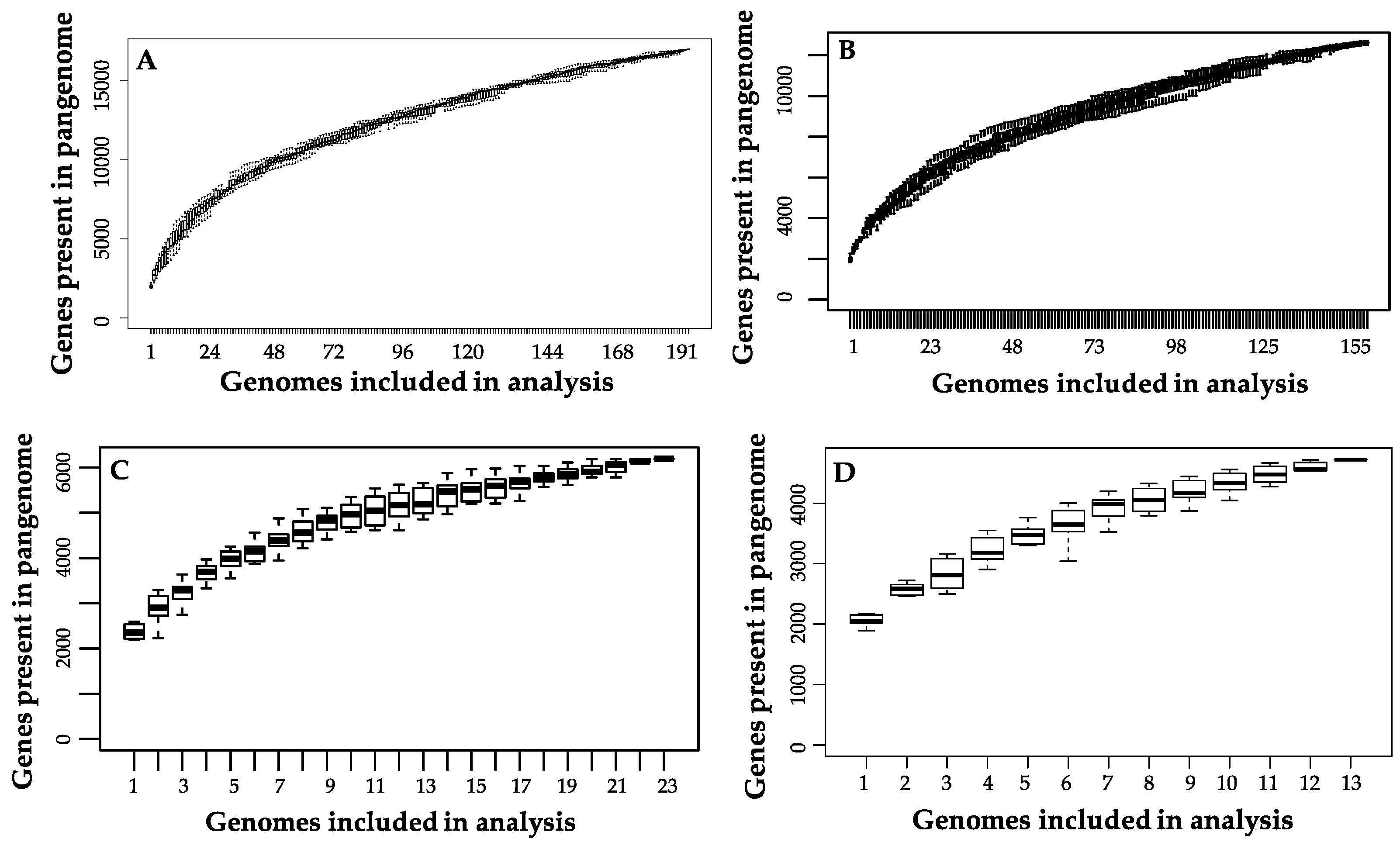 Microorganisms 08 00007 g005