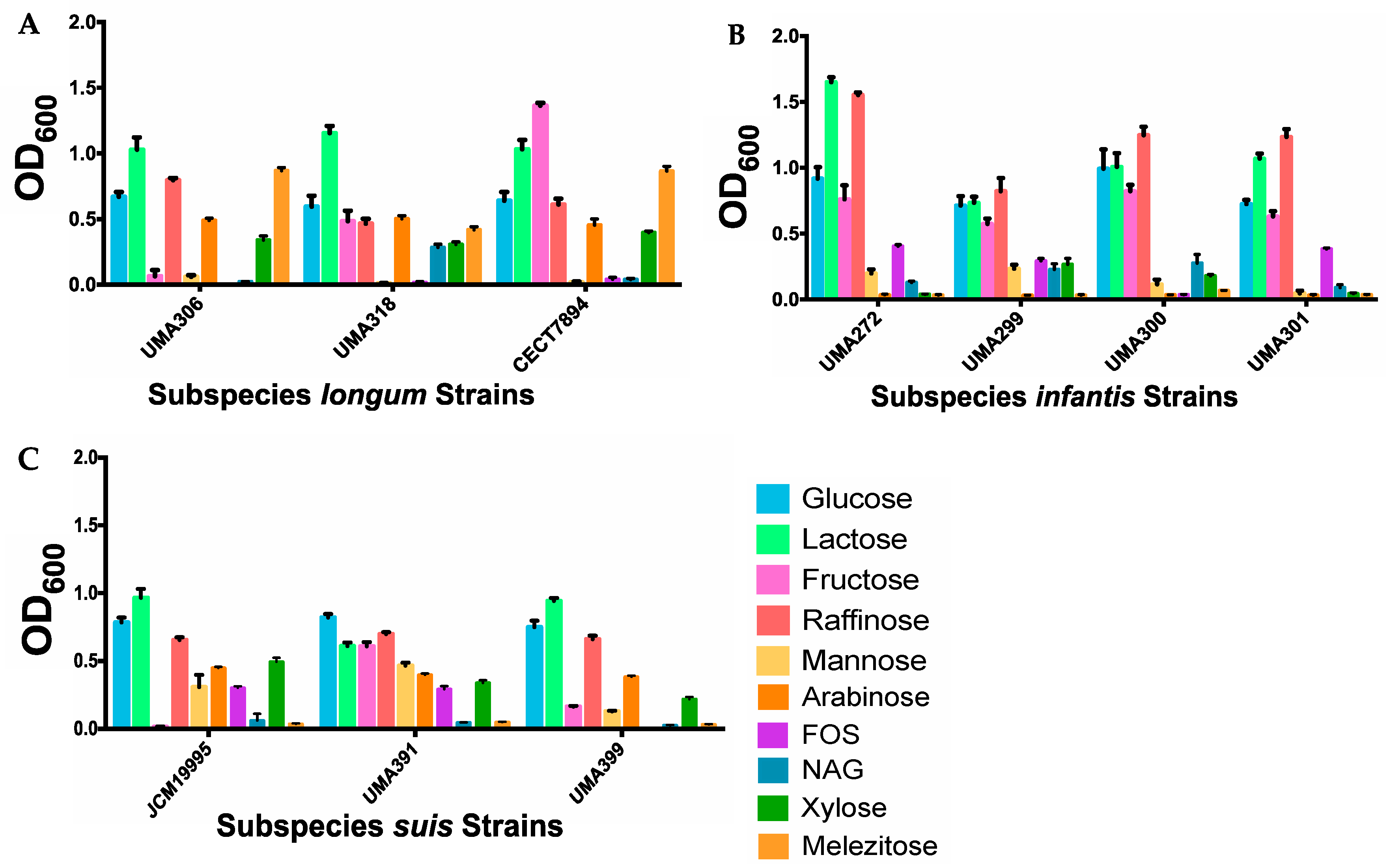 Microorganisms 08 00007 g012