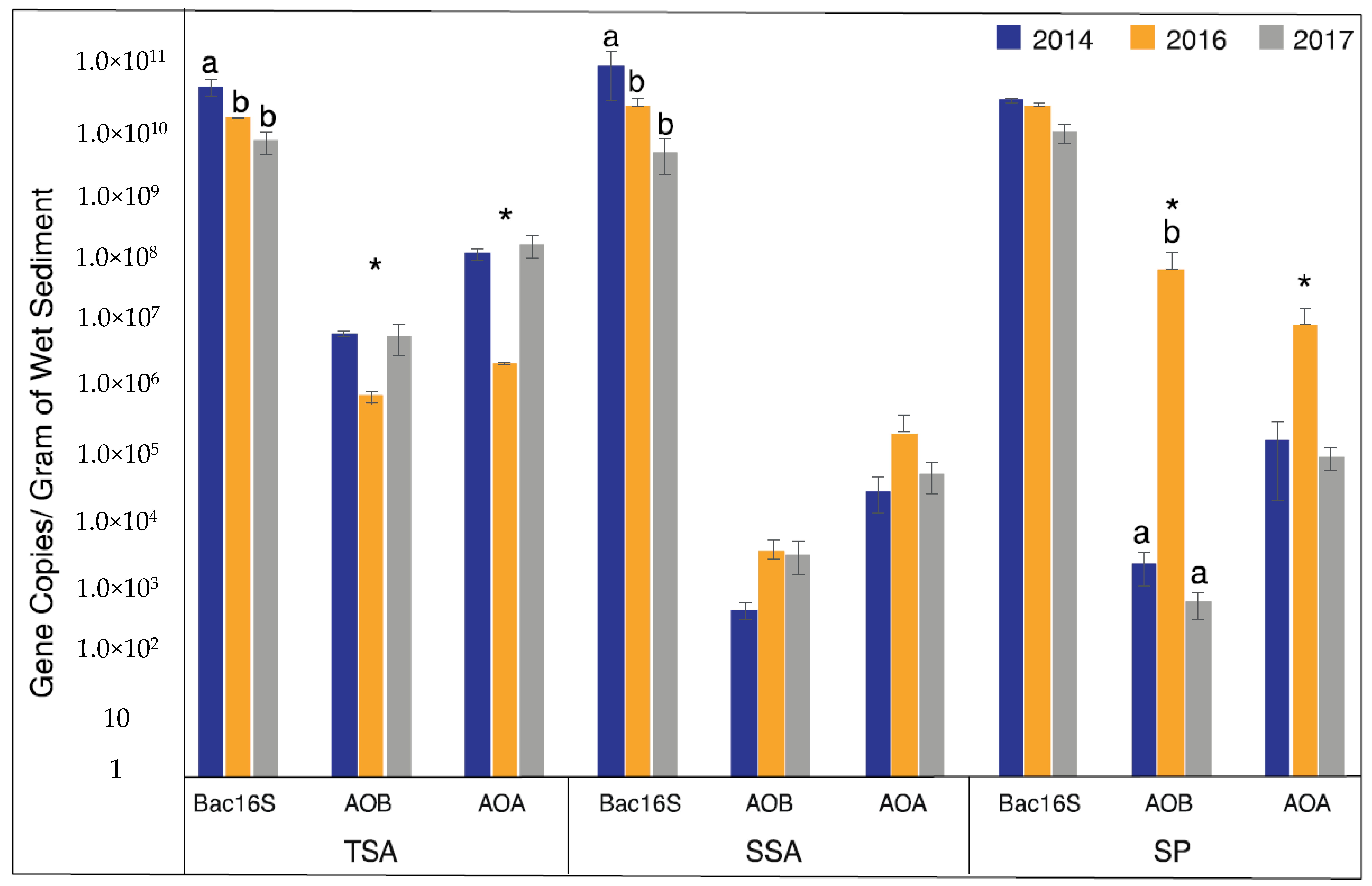 Microorganisms 08 00009 g002 Microorganisms 08 00009 g002
