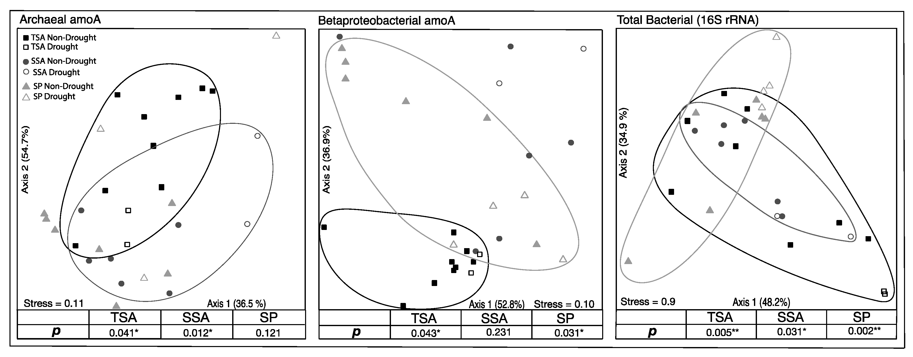 Microorganisms 08 00009 g003 Microorganisms 08 00009 g003