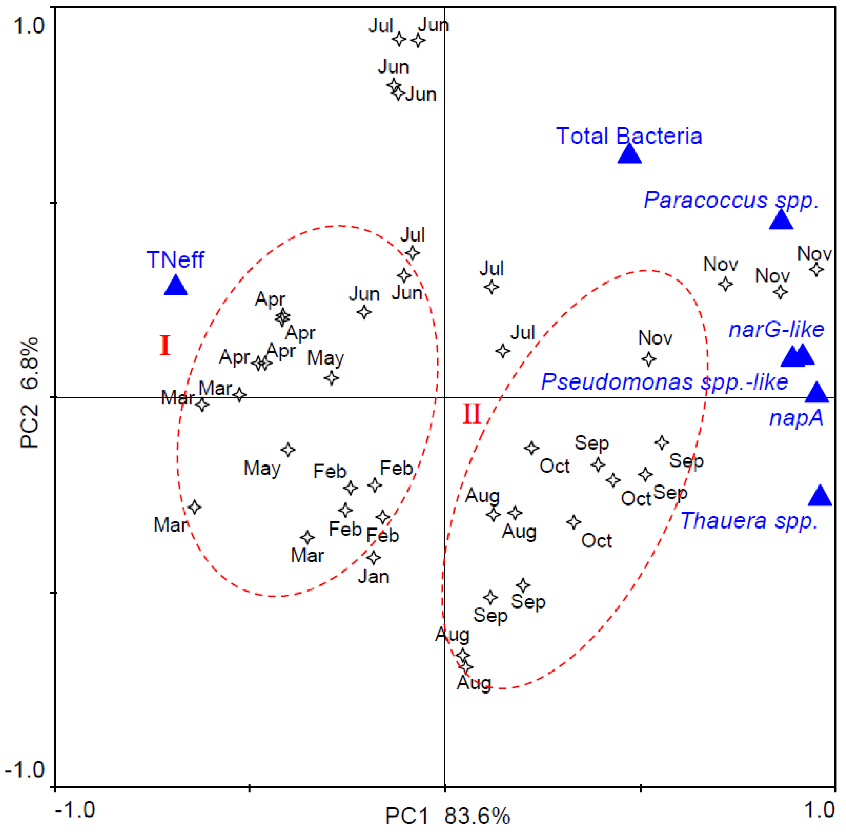 Microorganisms 08 00011 g004 Microorganisms 08 00011 g004