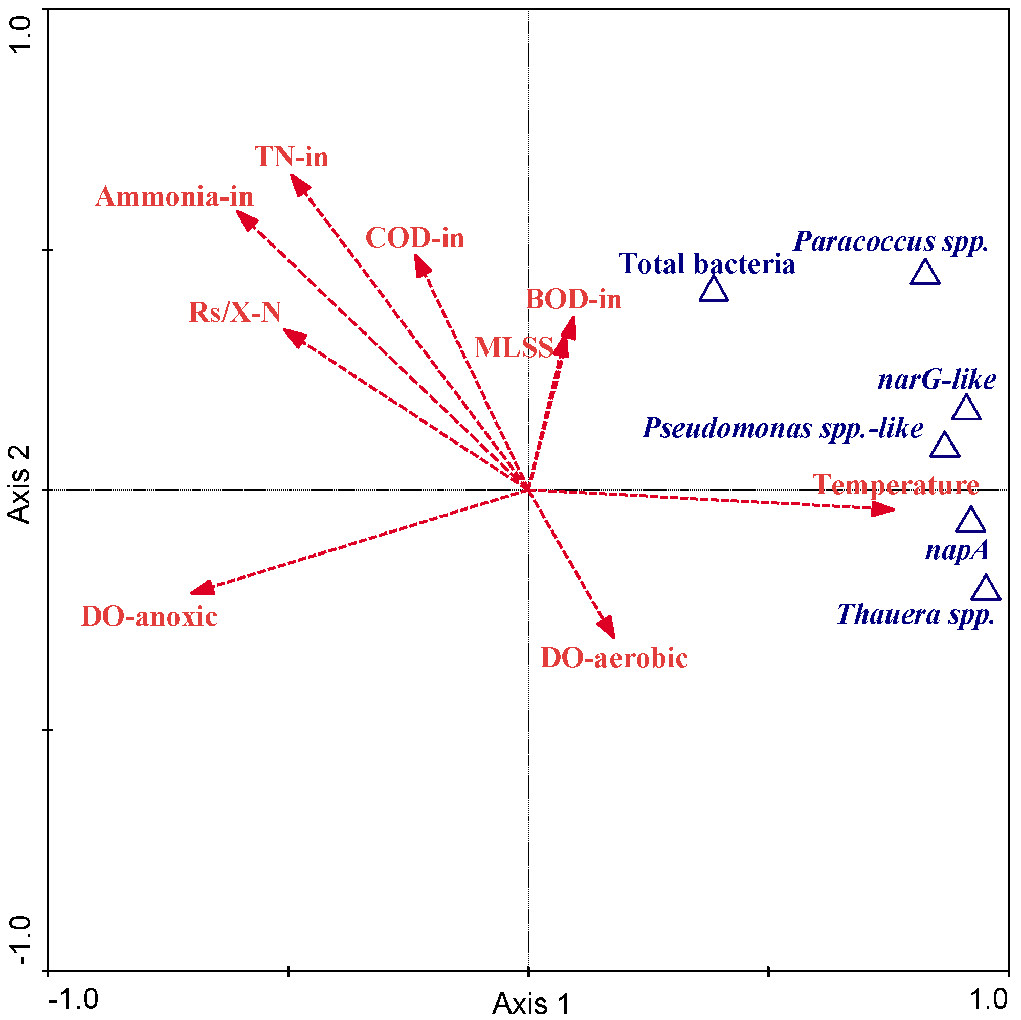 Microorganisms 08 00011 g005 Microorganisms 08 00011 g005