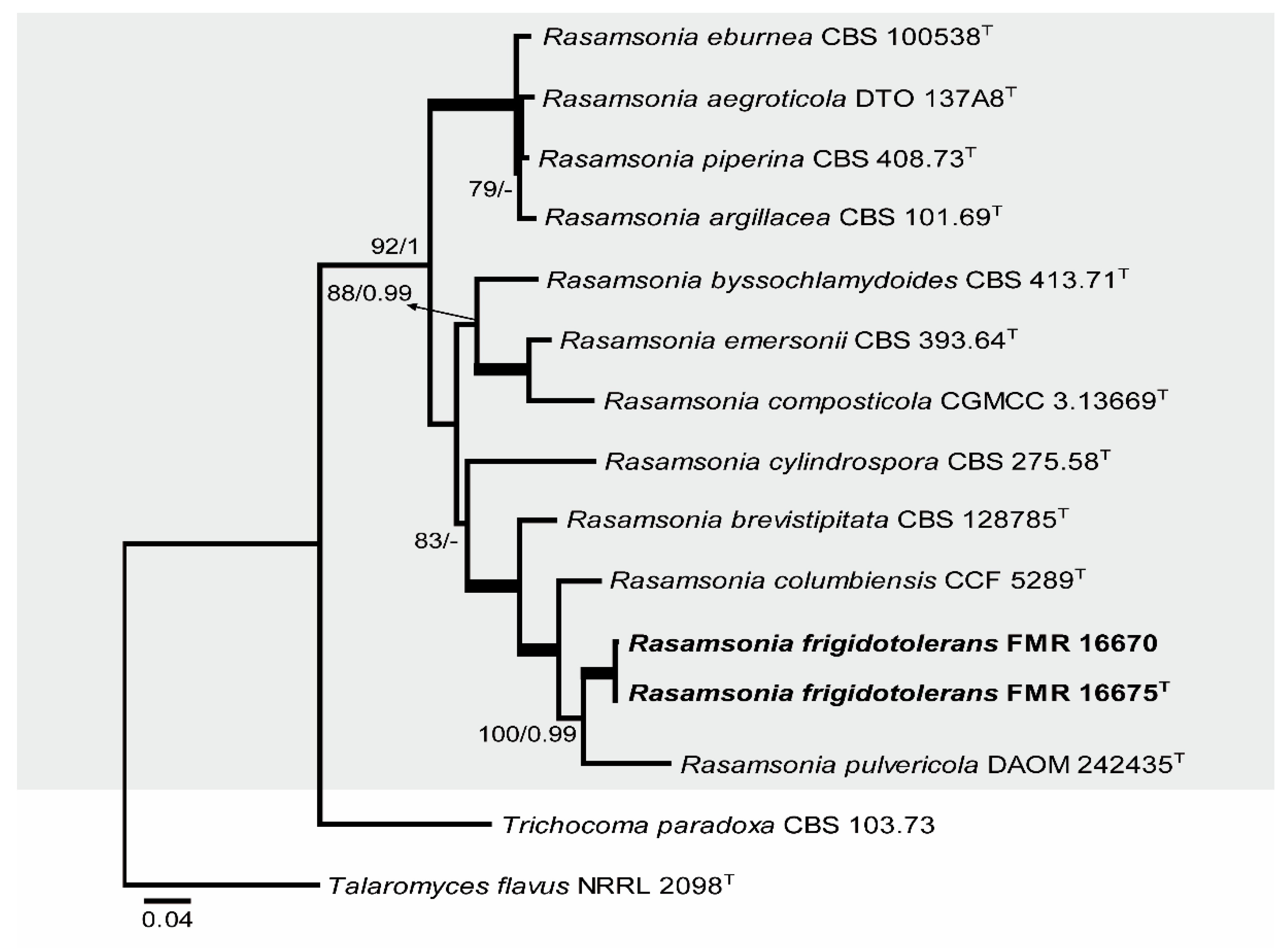 Microorganisms 08 00012 g003 Microorganisms 08 00012 g003