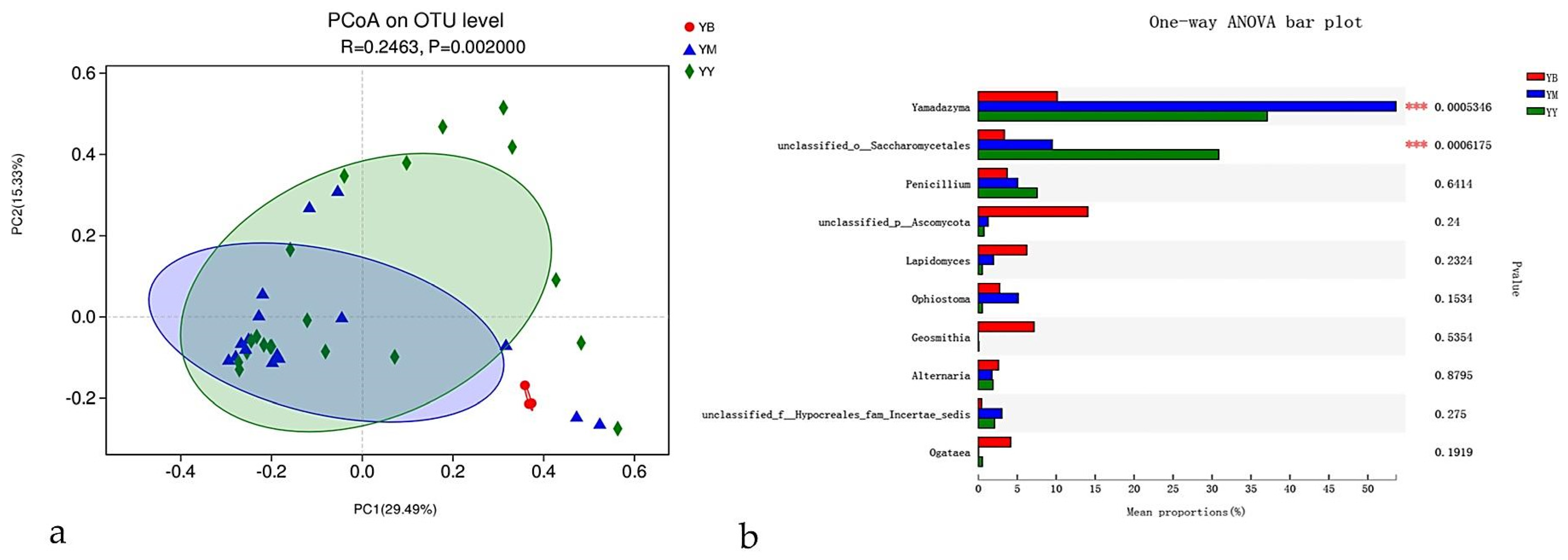 Microorganisms 08 00015 g002