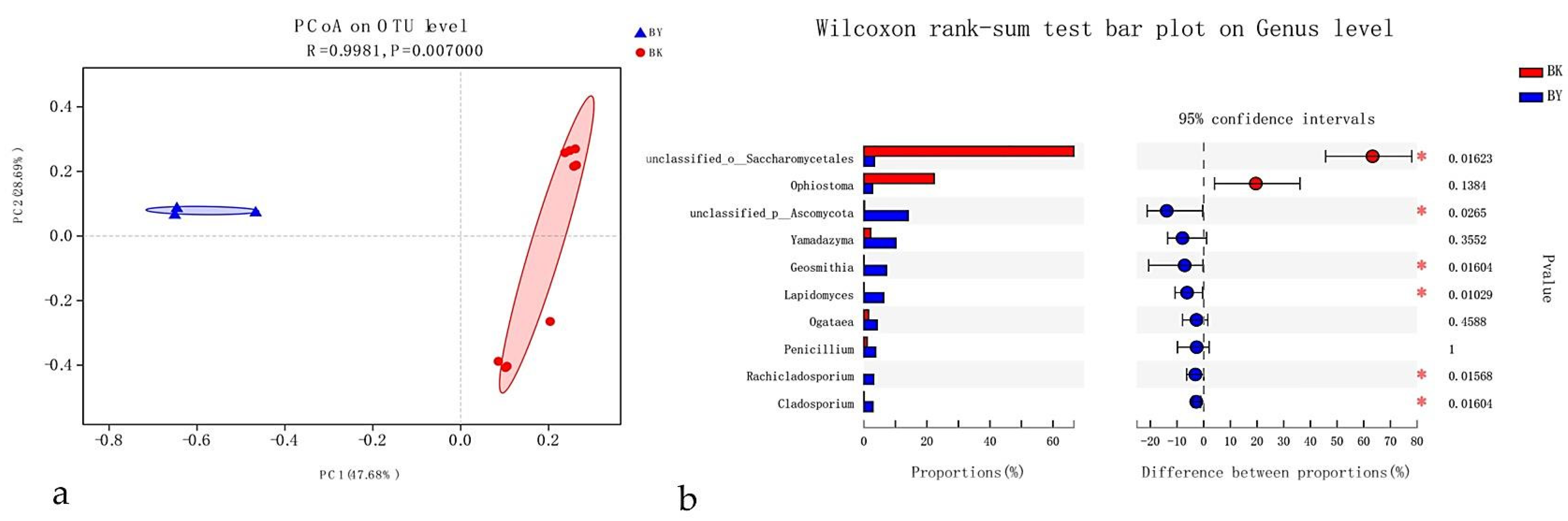 Microorganisms 08 00015 g005