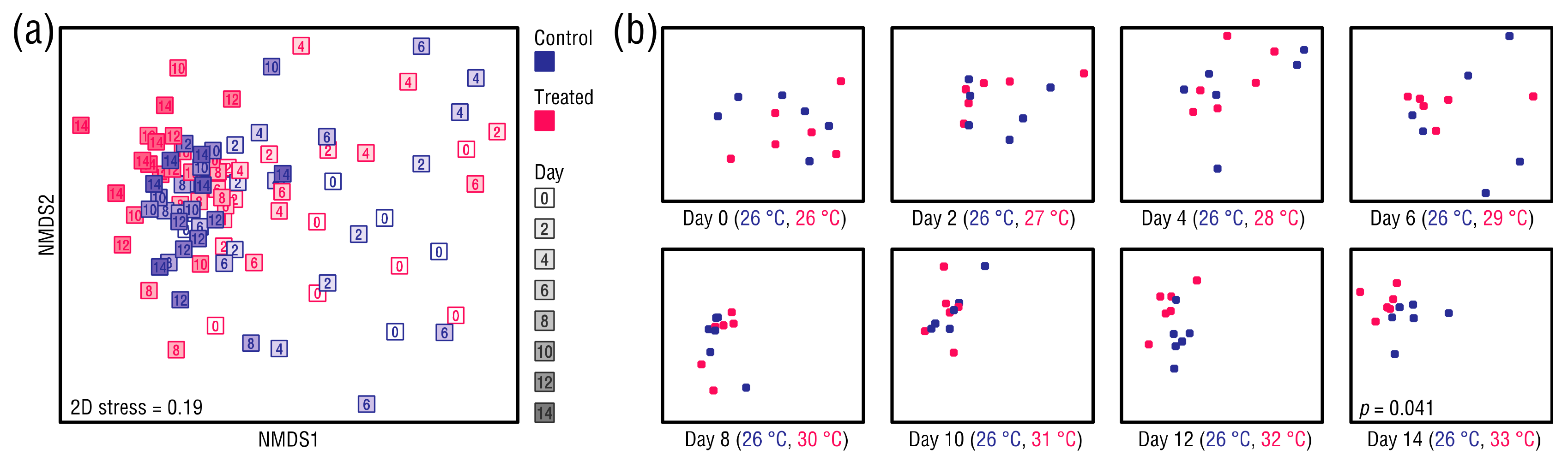 Microorganisms 08 00020 g006
