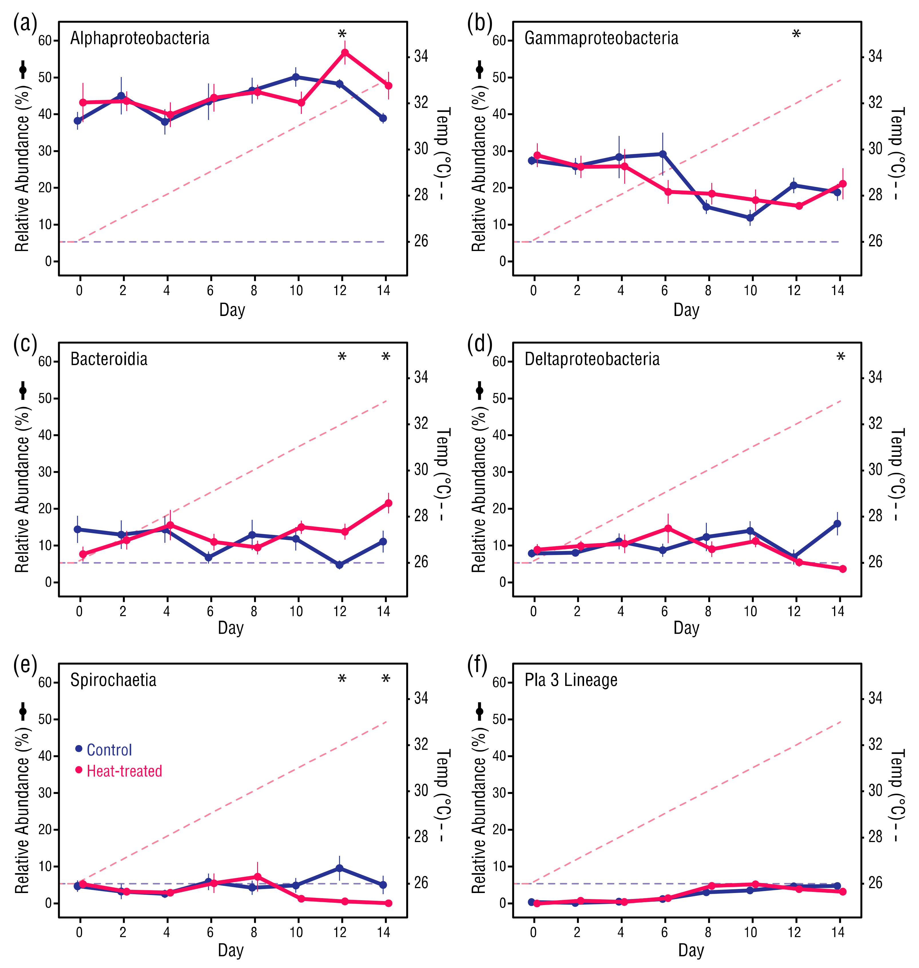 Microorganisms 08 00020 g007