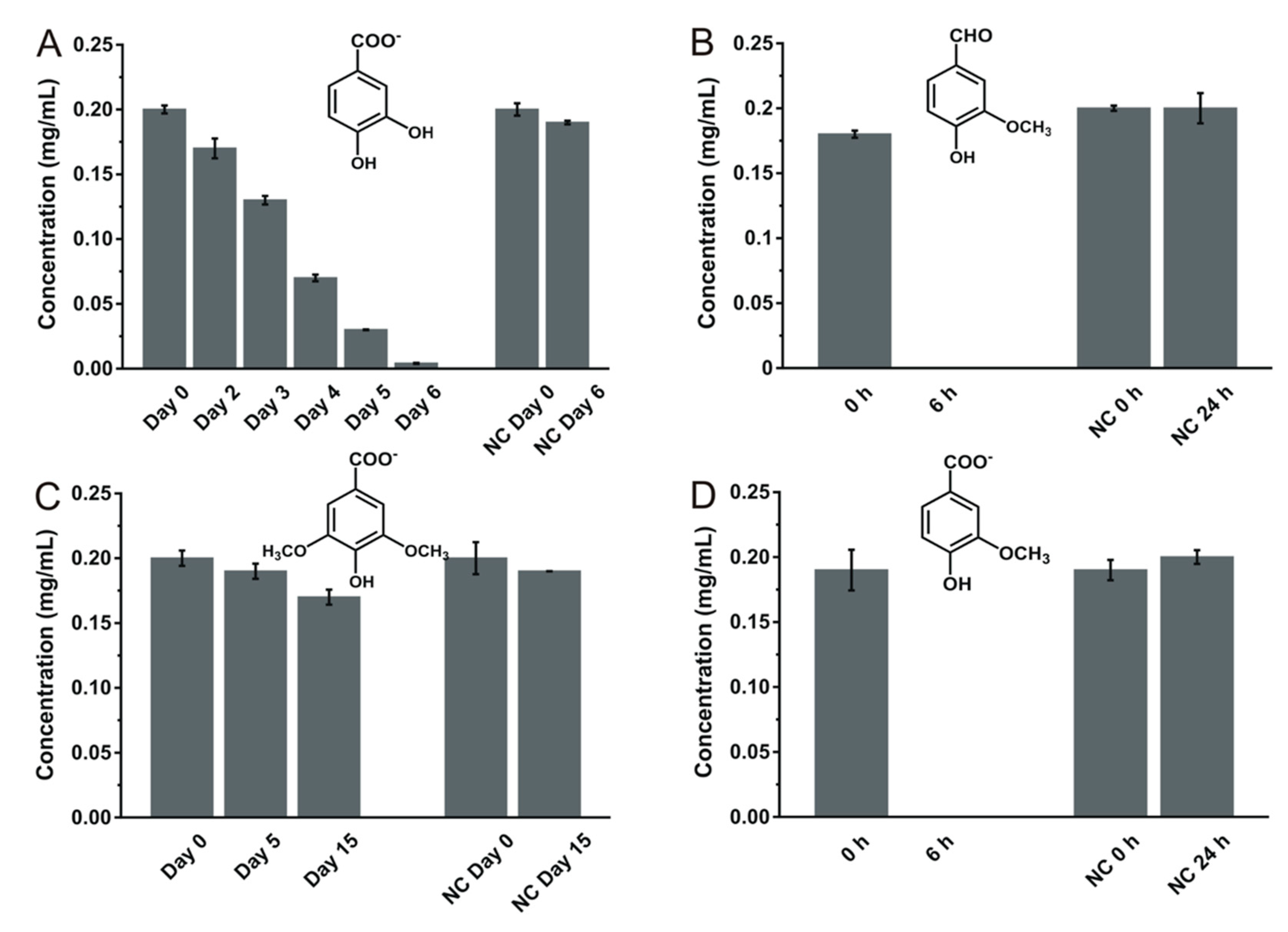 Microorganisms 08 00026 g002 Microorganisms 08 00026 g002