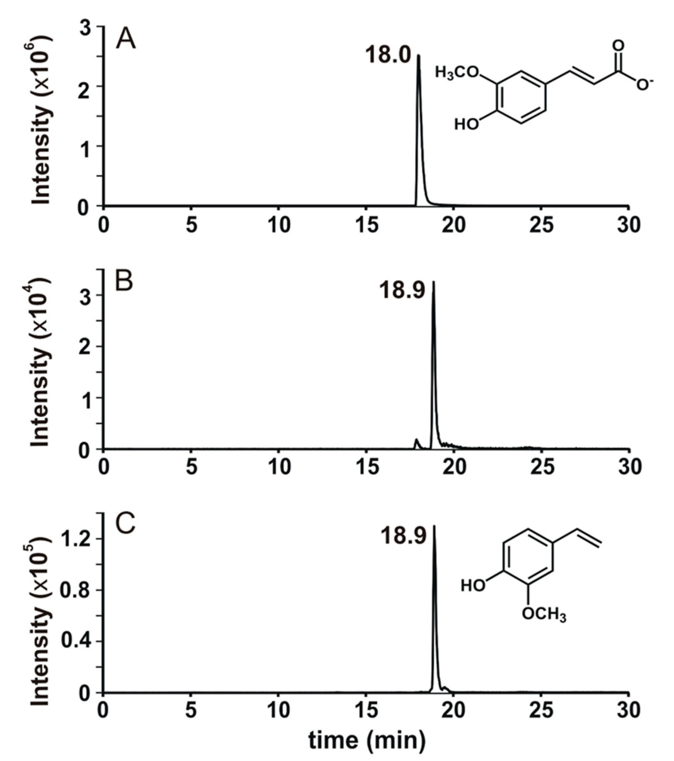 Microorganisms 08 00026 g003 Microorganisms 08 00026 g003