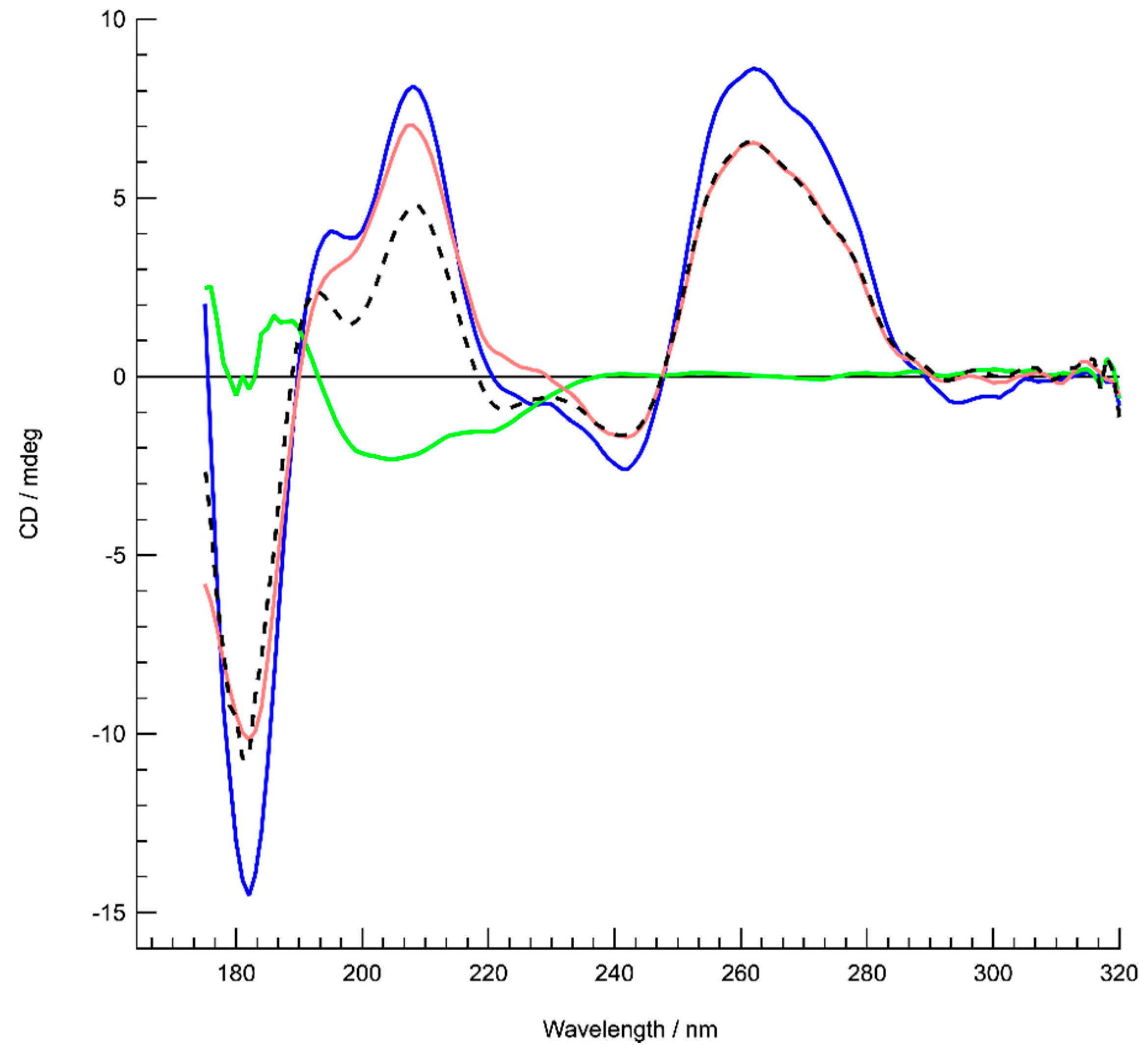 Microorganisms 08 00028 g006