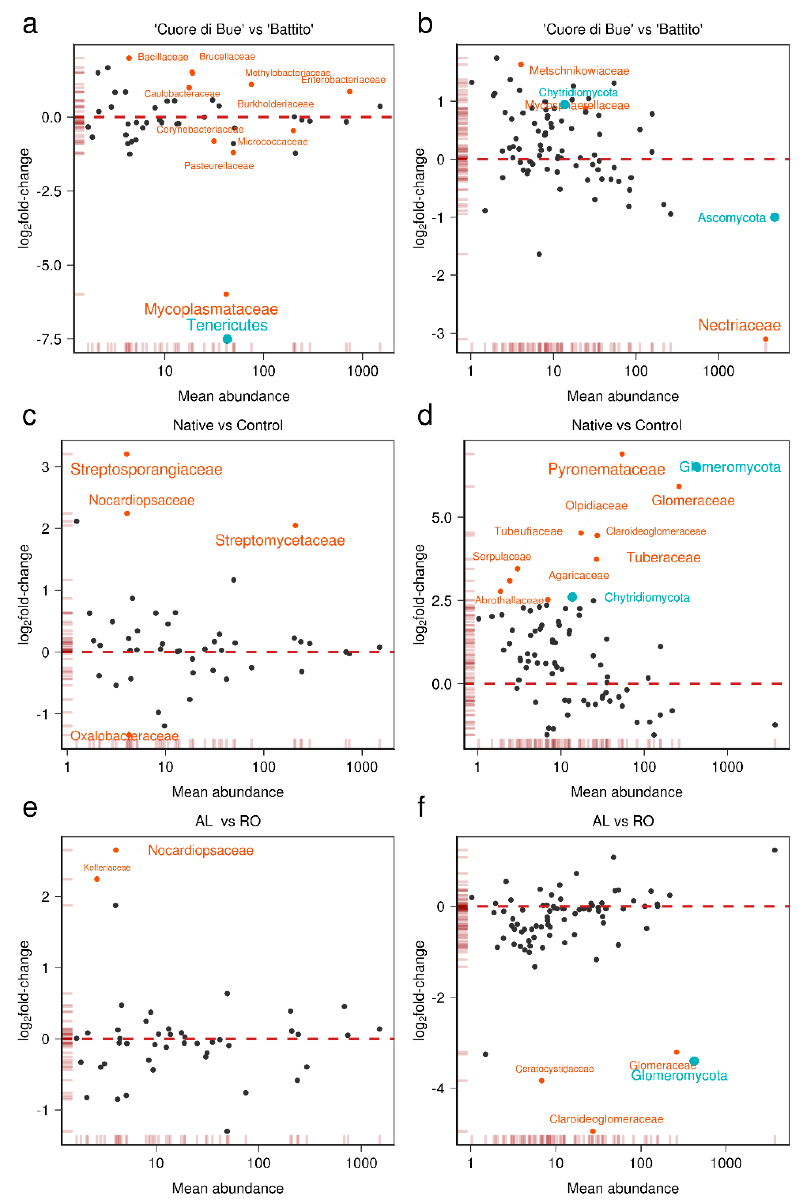 Microorganisms 08 00038 g002